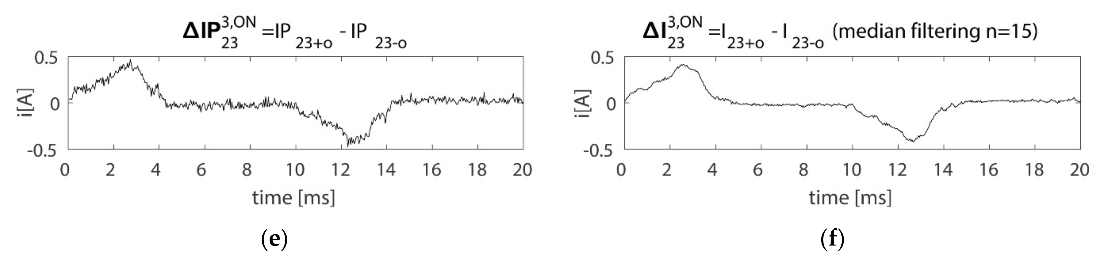 Energies 15 03325 g006b 550