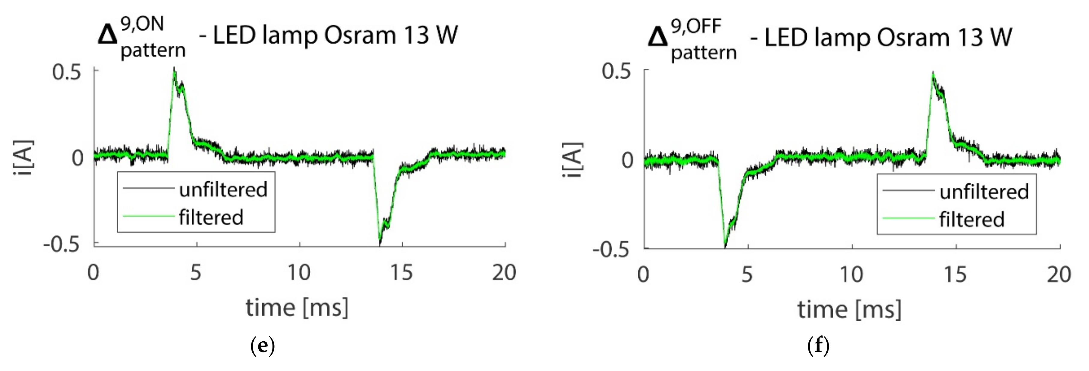Energies 15 03325 g007b 550