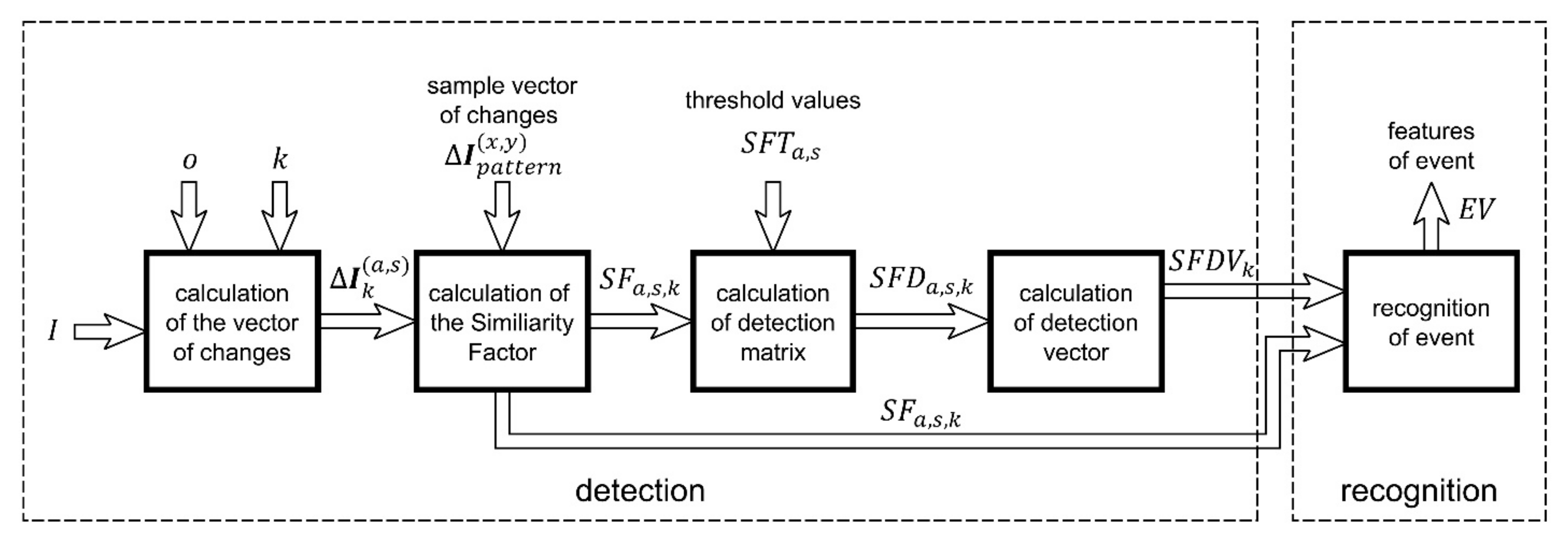 Energies 15 03325 g008 550