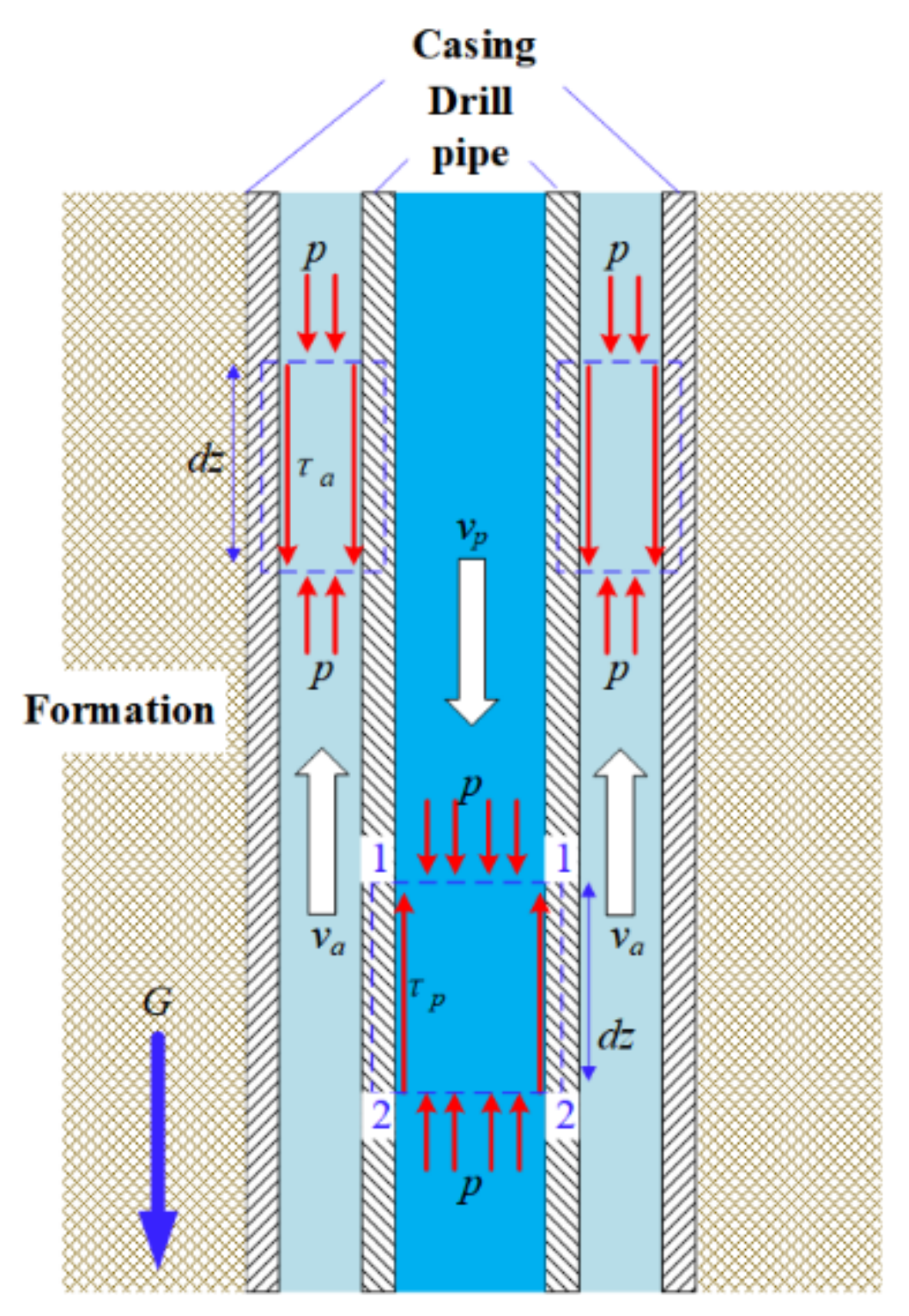 Energies 15 03329 g002