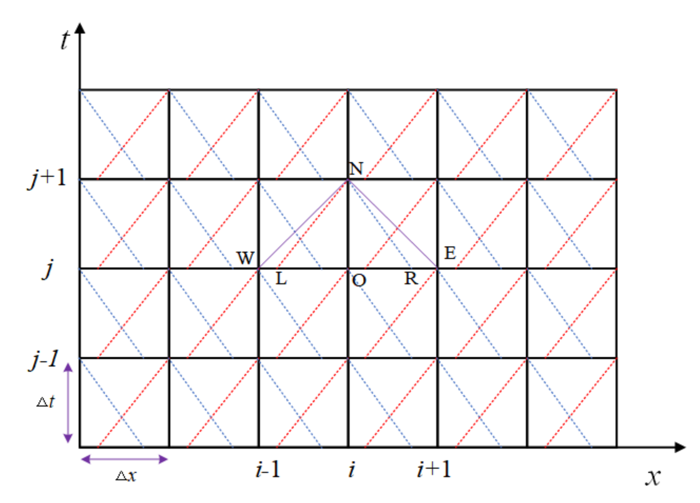Energies 15 03329 g003