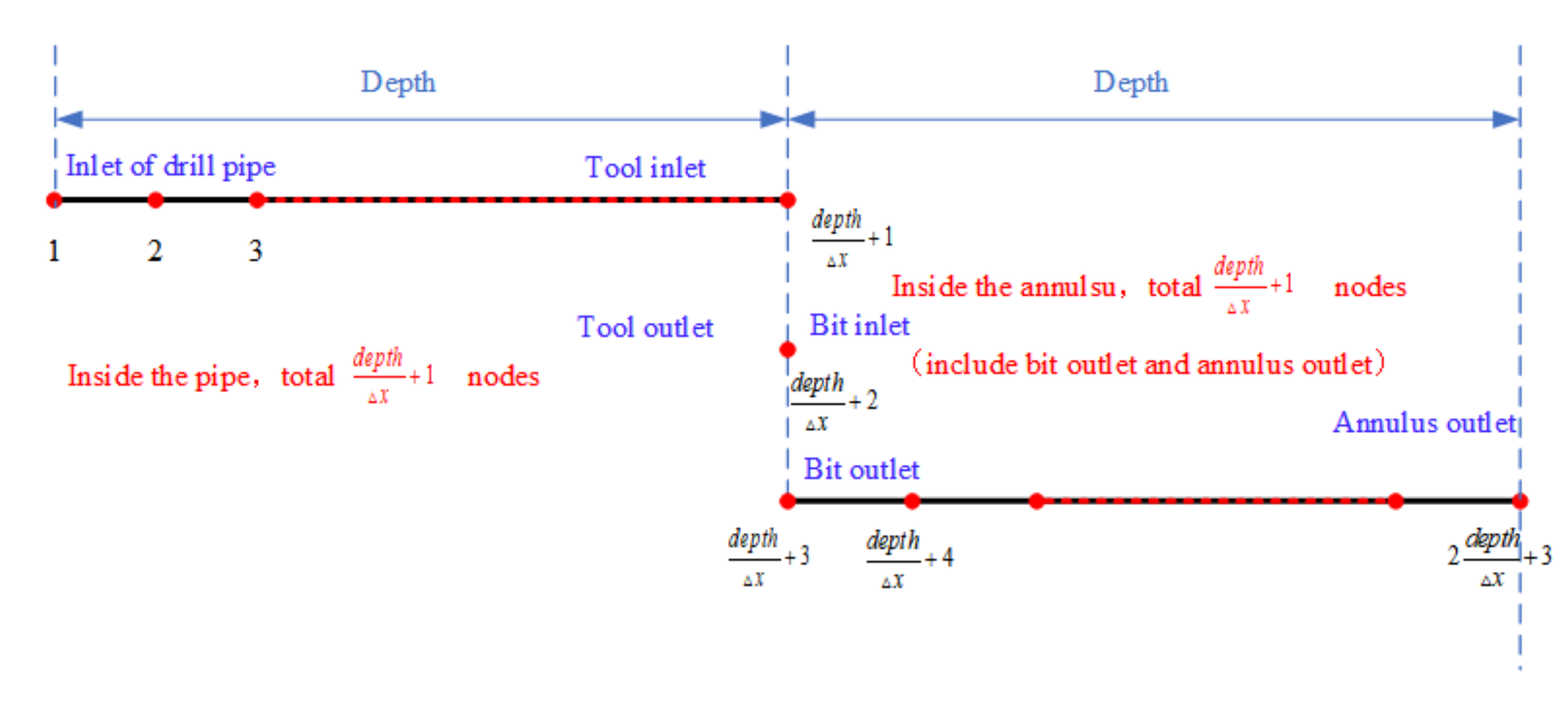 Energies 15 03329 g004