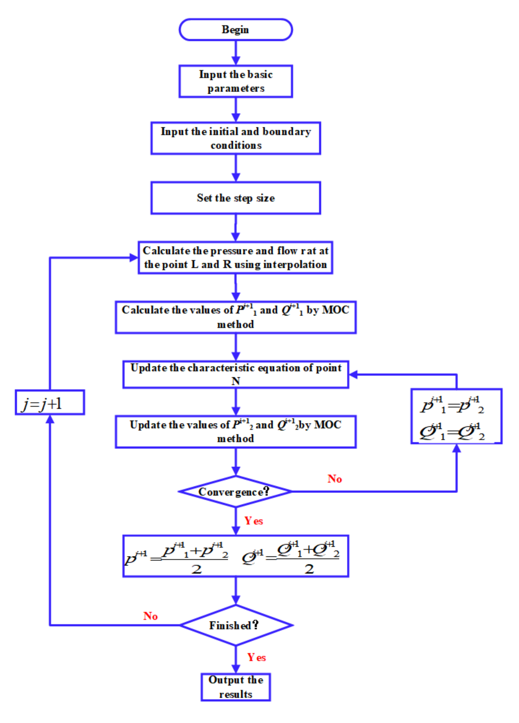 Energies 15 03329 g005