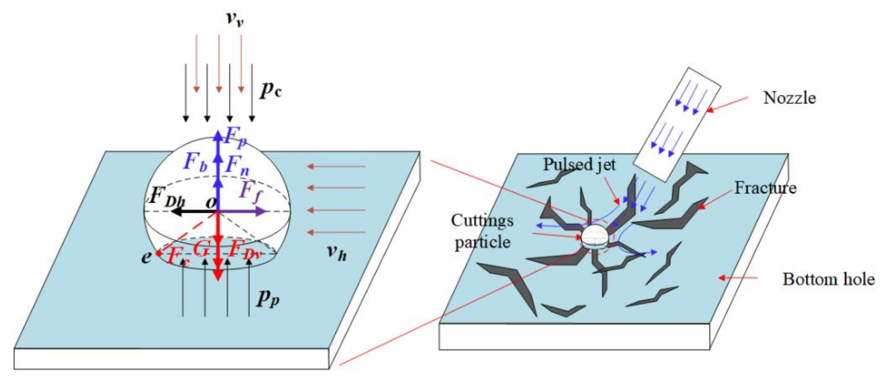 Energies 15 03329 g006