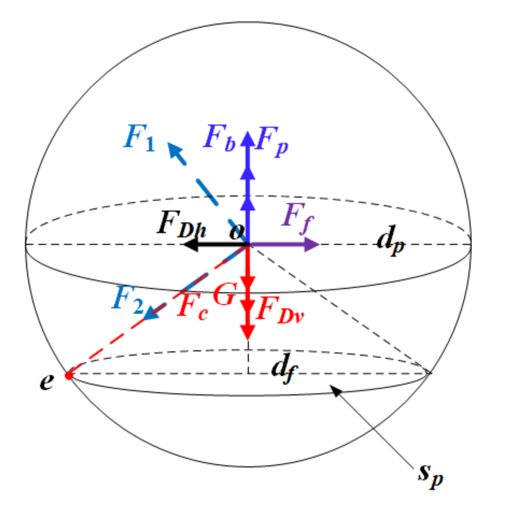 Energies 15 03329 g007