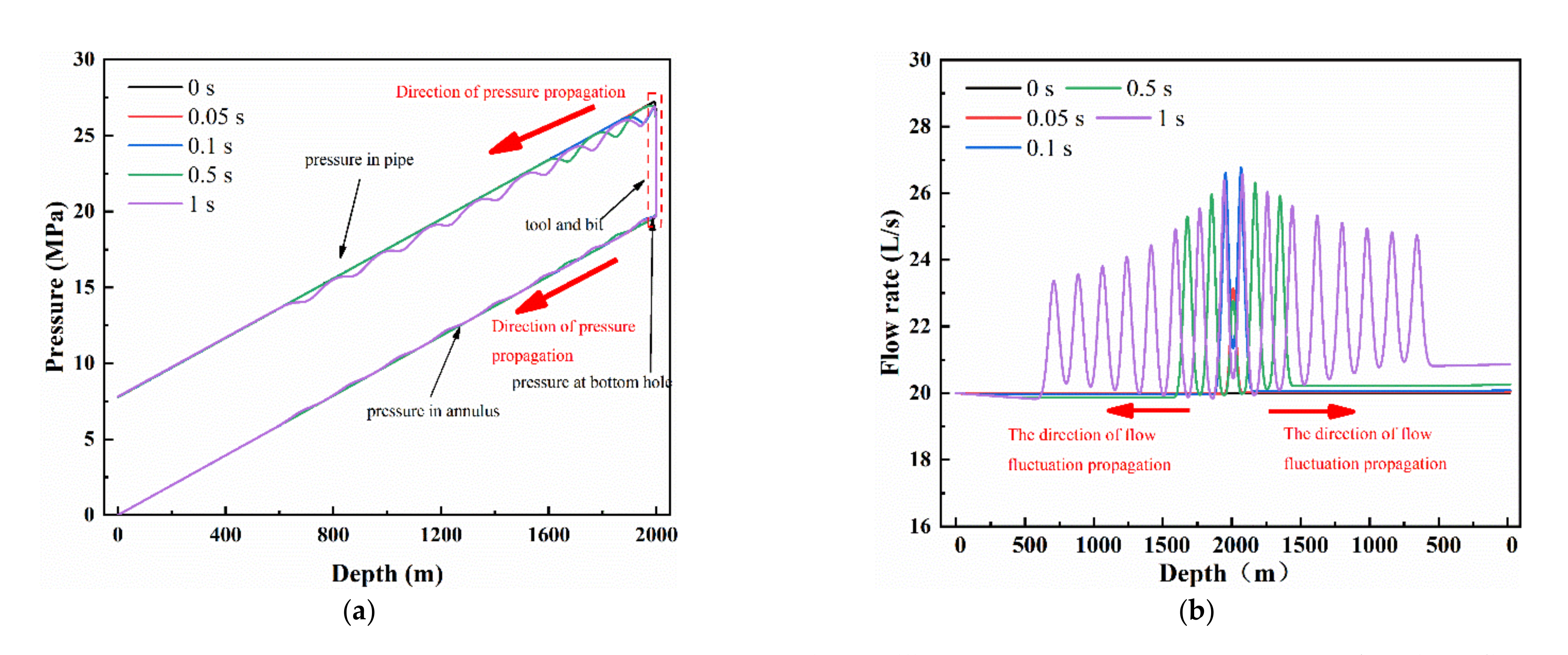 Energies 15 03329 g008