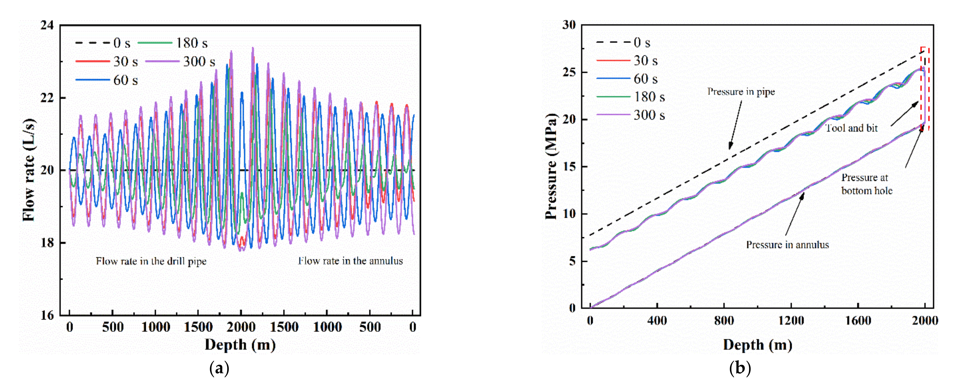 Energies 15 03329 g010