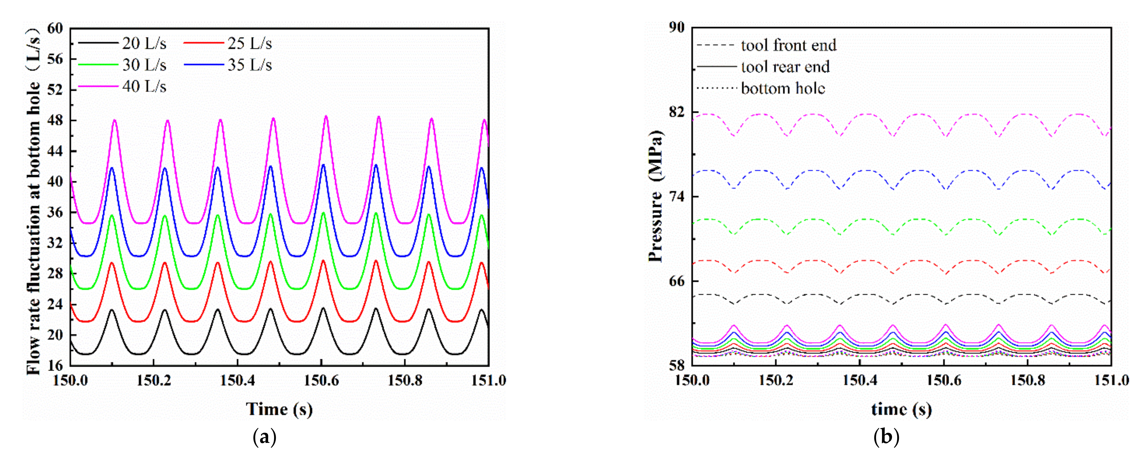 Energies 15 03329 g011