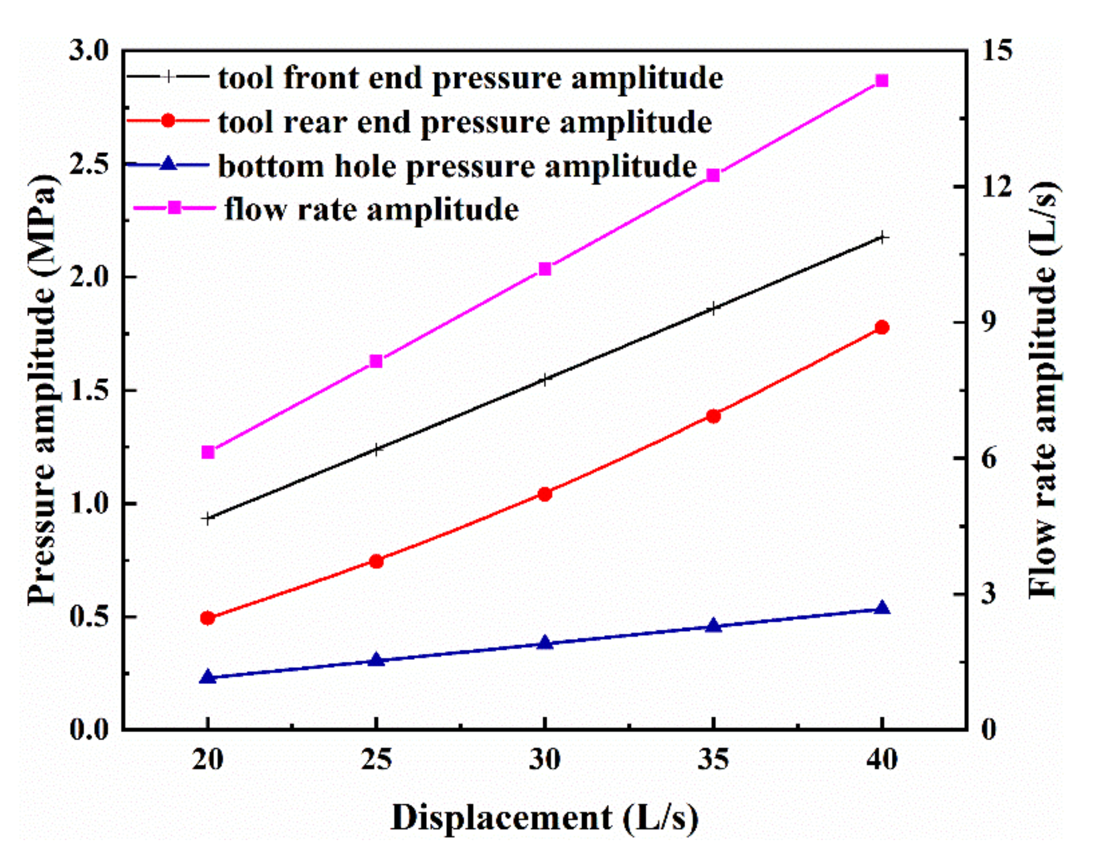 Energies 15 03329 g012