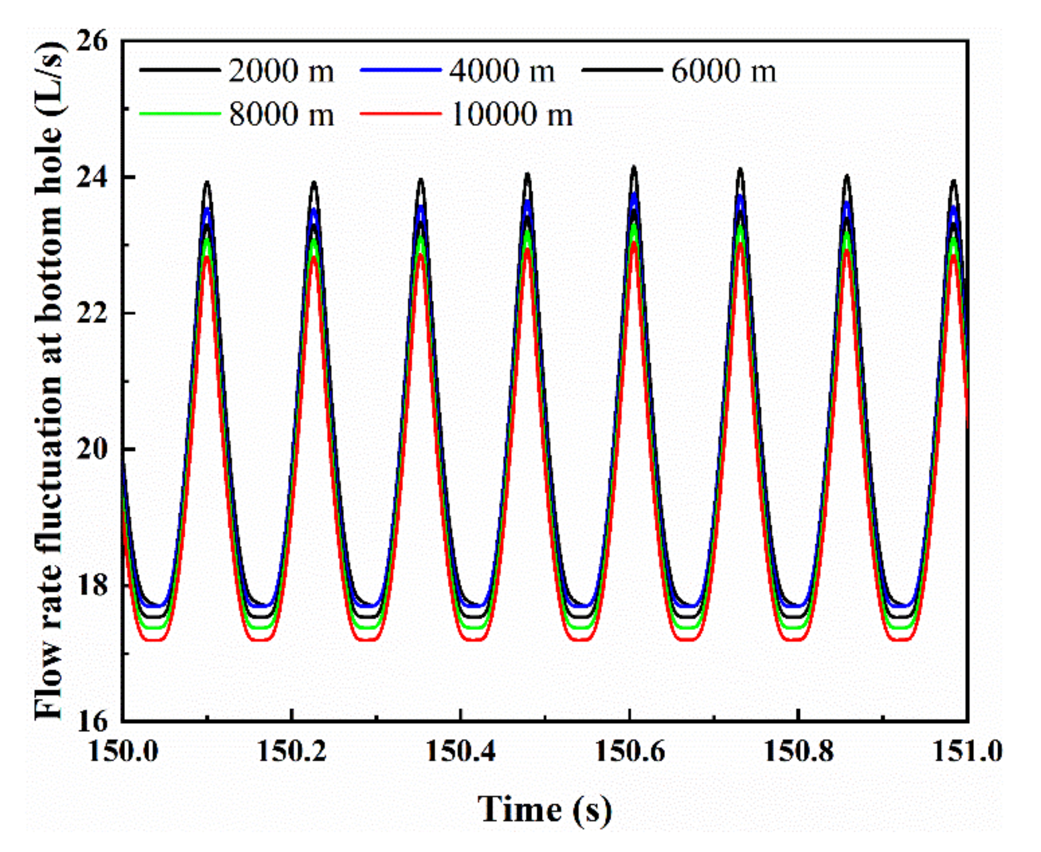 Energies 15 03329 g013