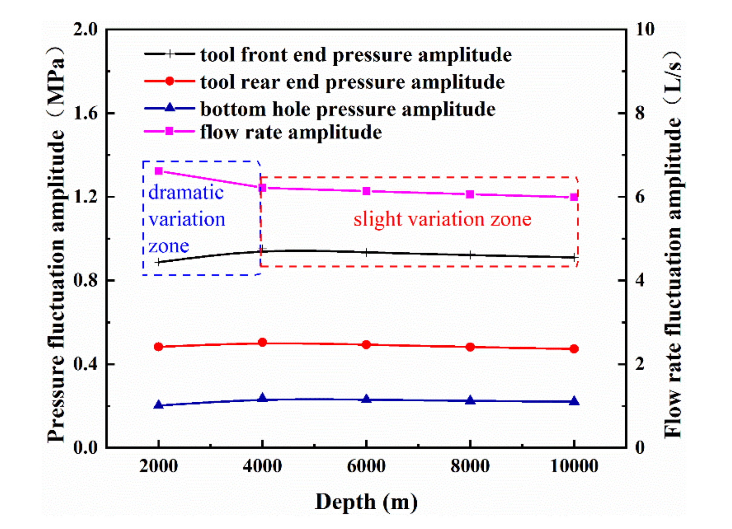 Energies 15 03329 g014