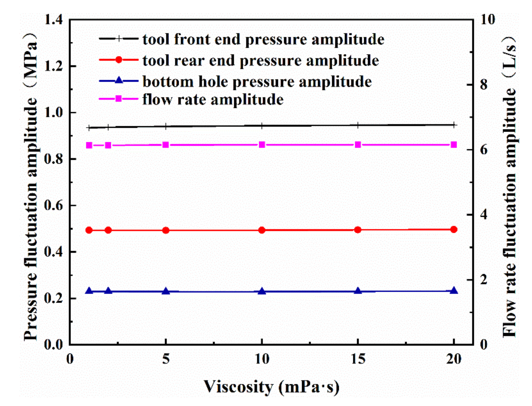 Energies 15 03329 g015