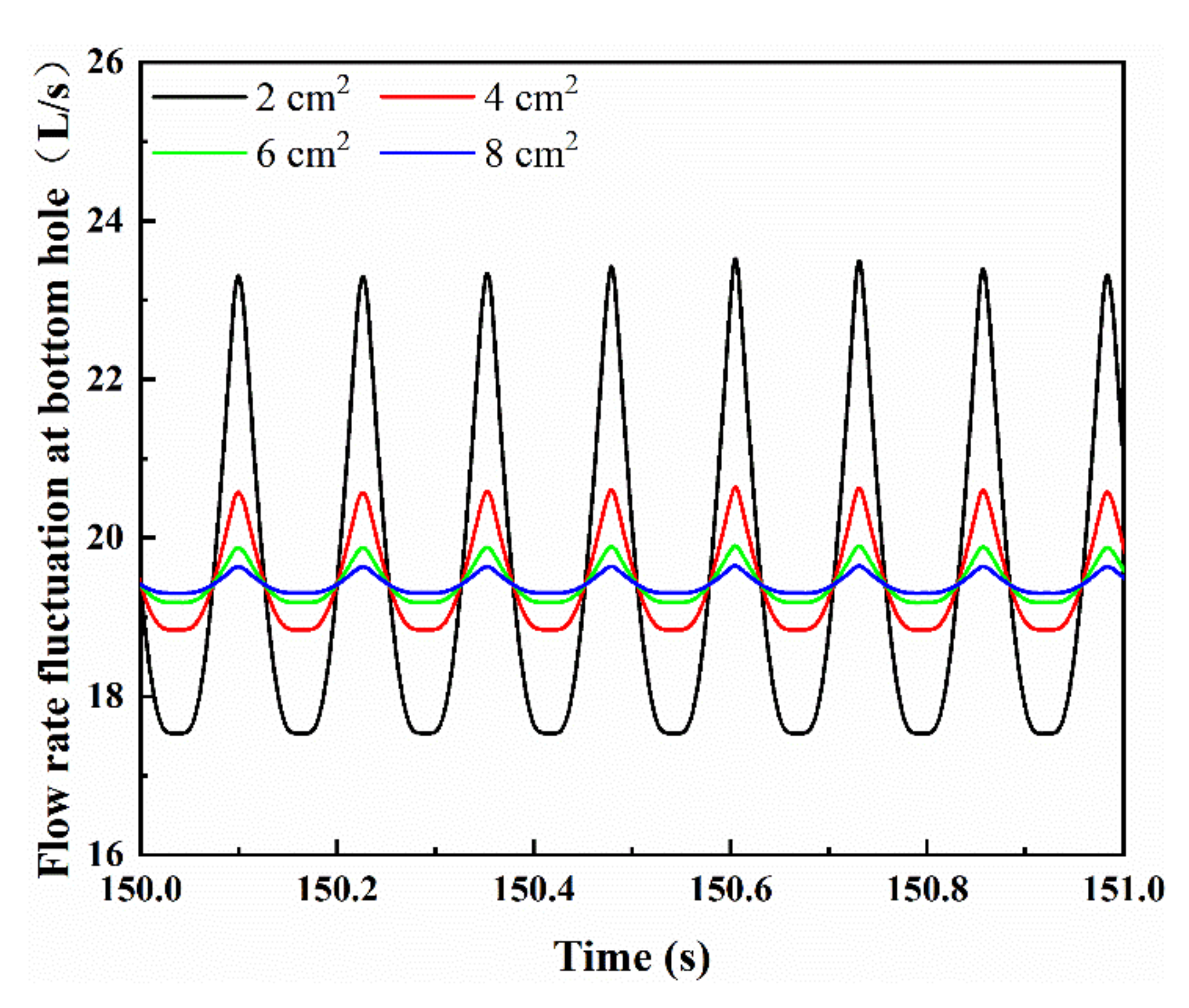 Energies 15 03329 g017