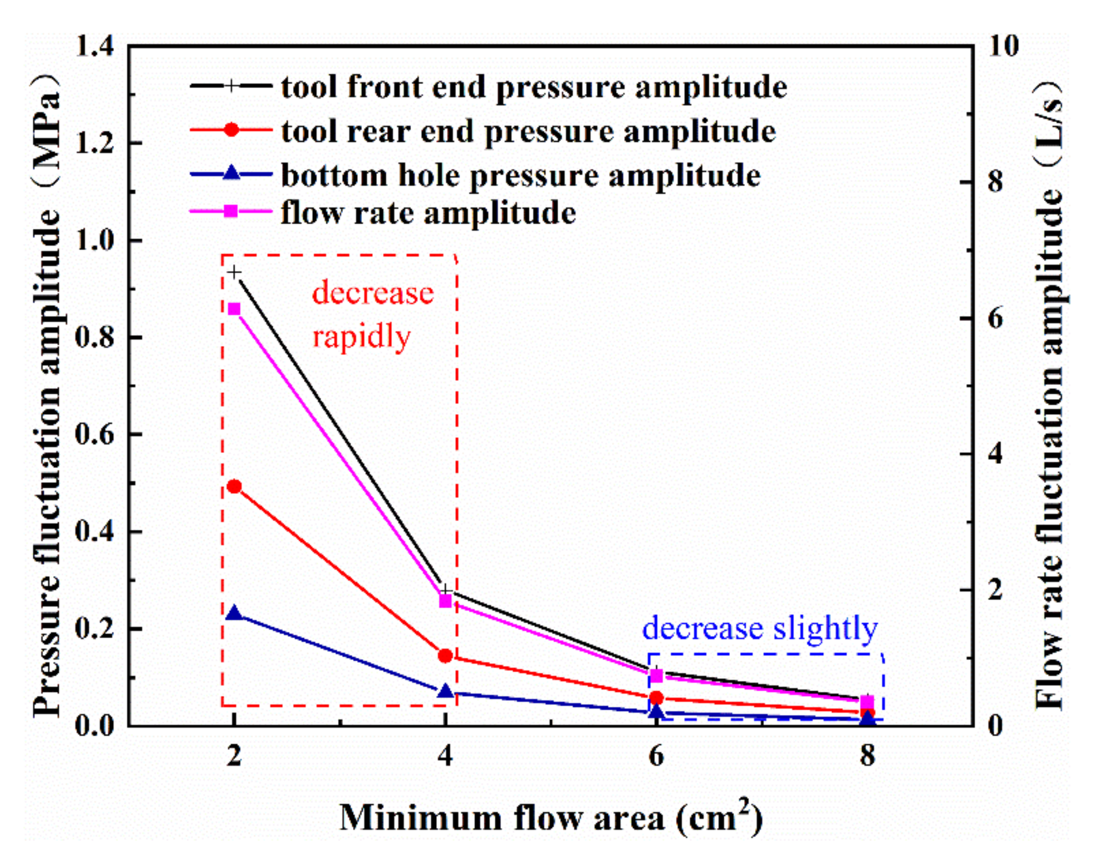 Energies 15 03329 g018