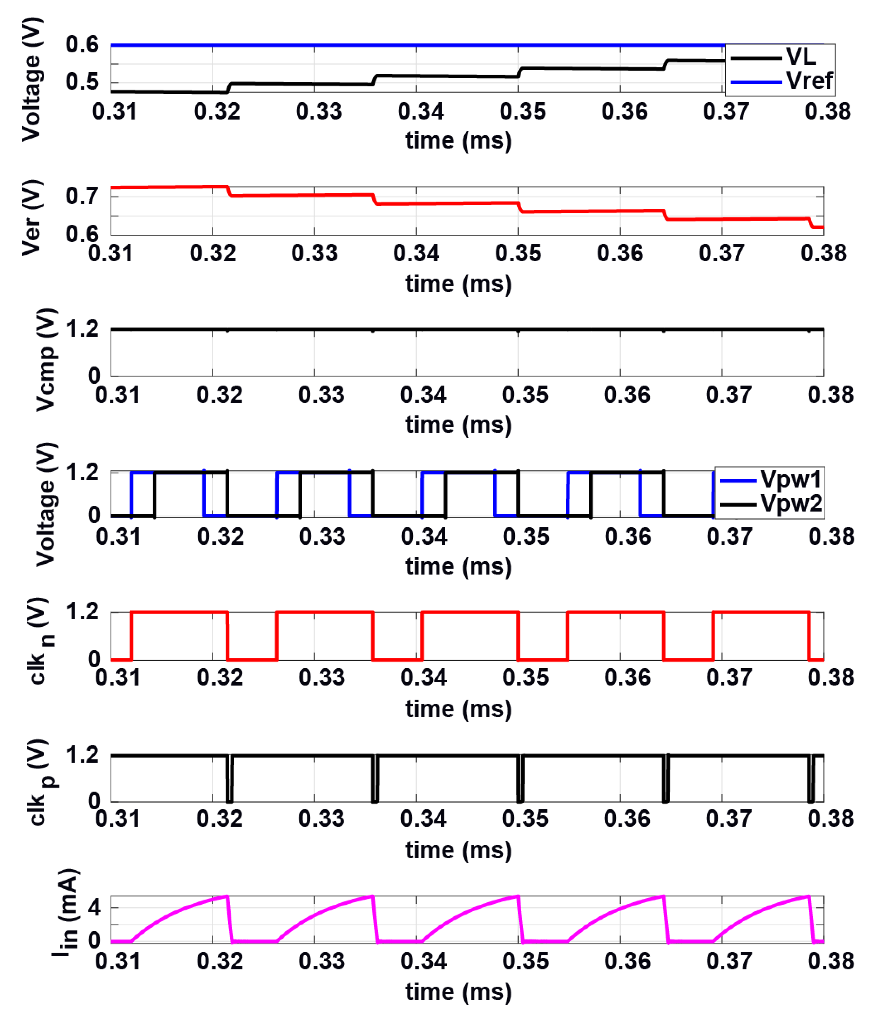 Energies 15 03330 g006