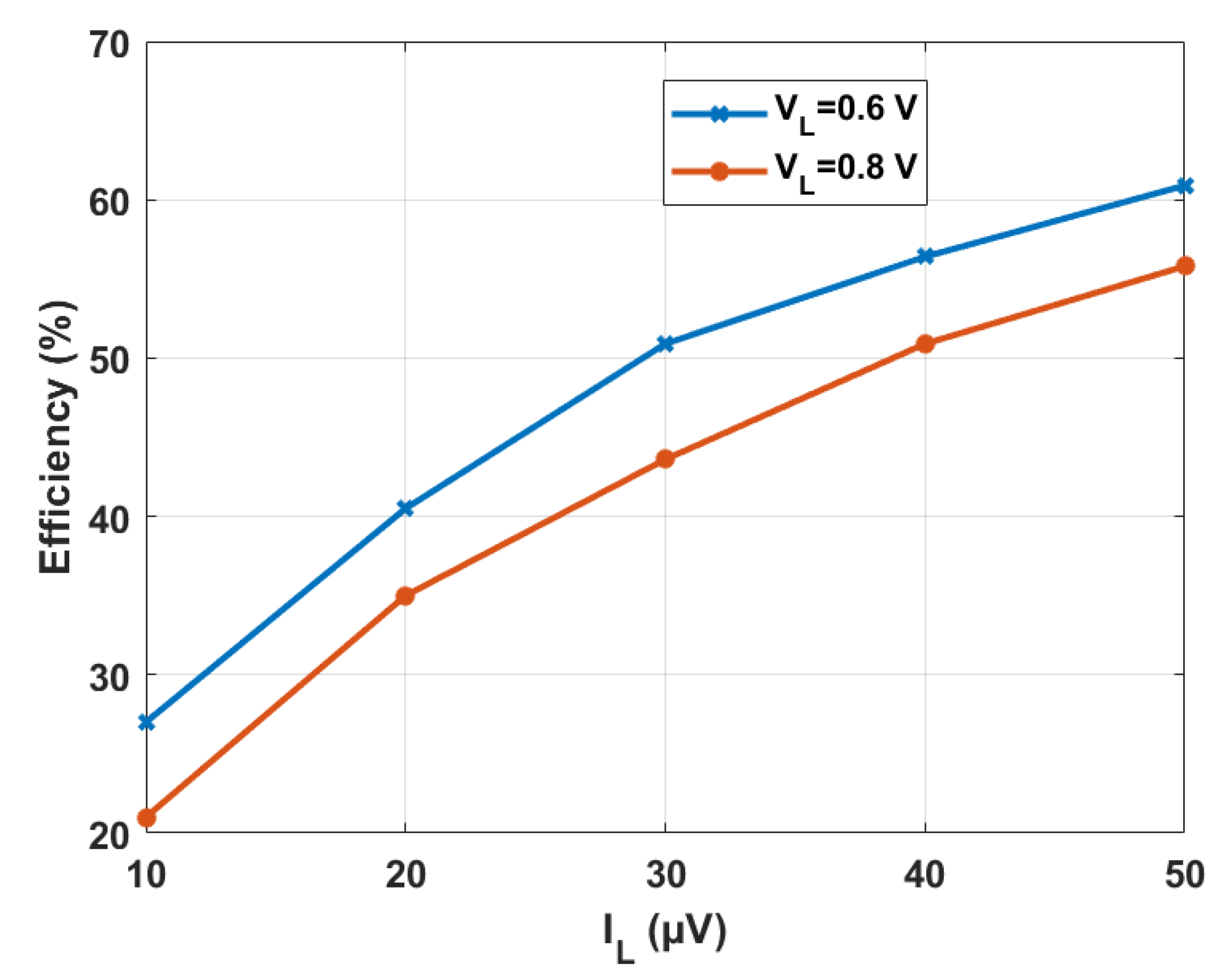 Energies 15 03330 g010
