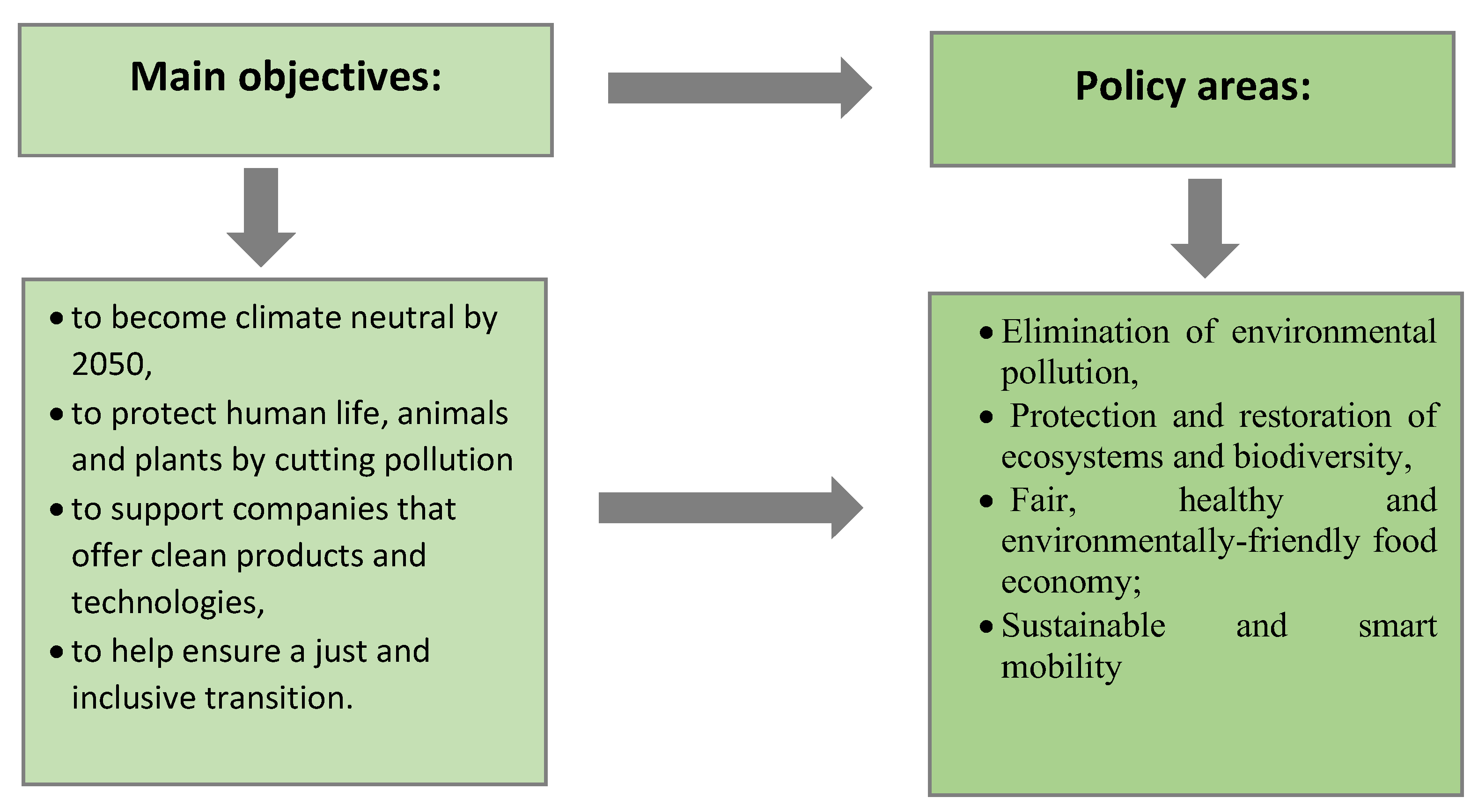 Energies 15 03332 g001 550