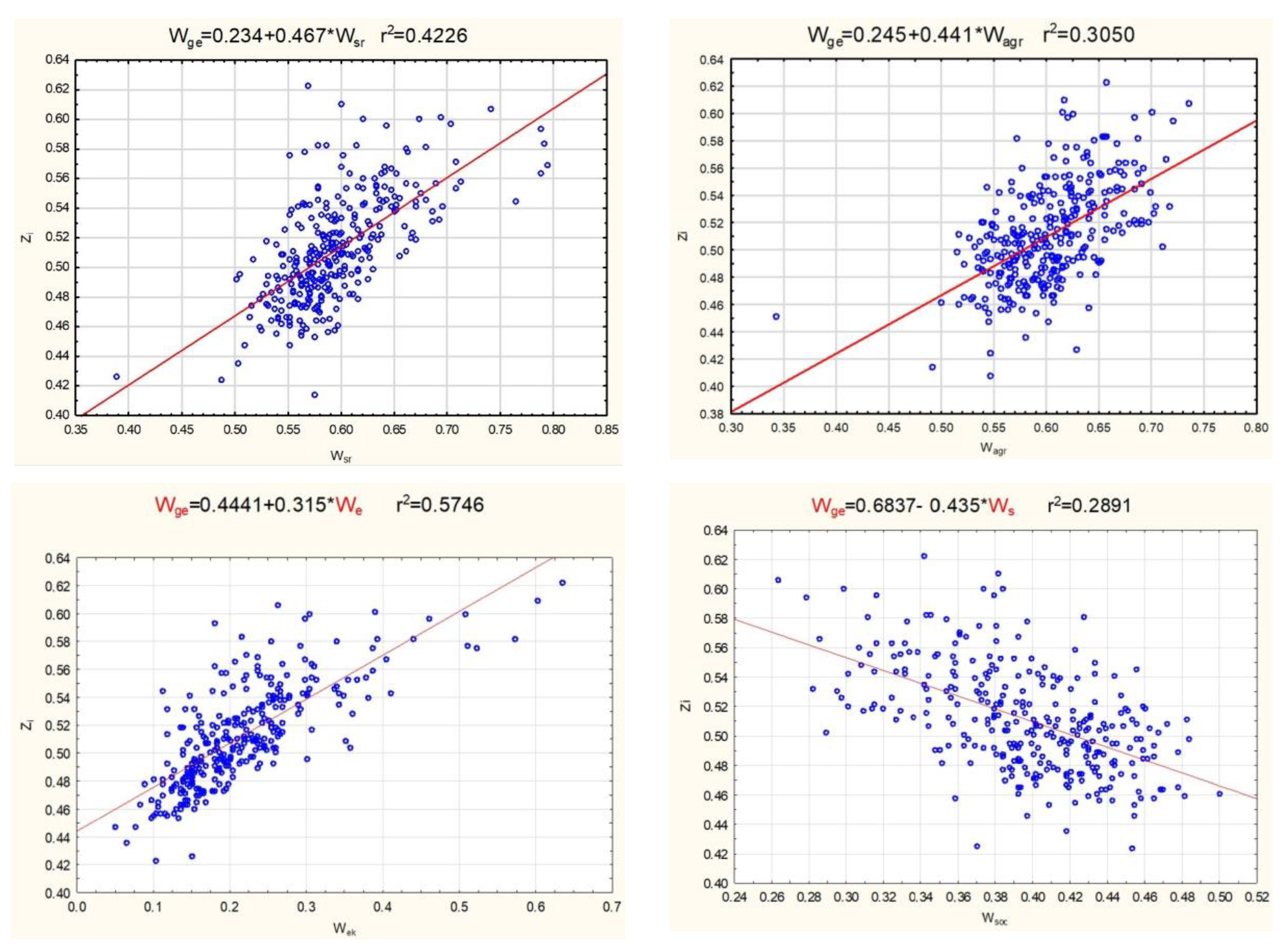 Energies 15 03332 g008 550