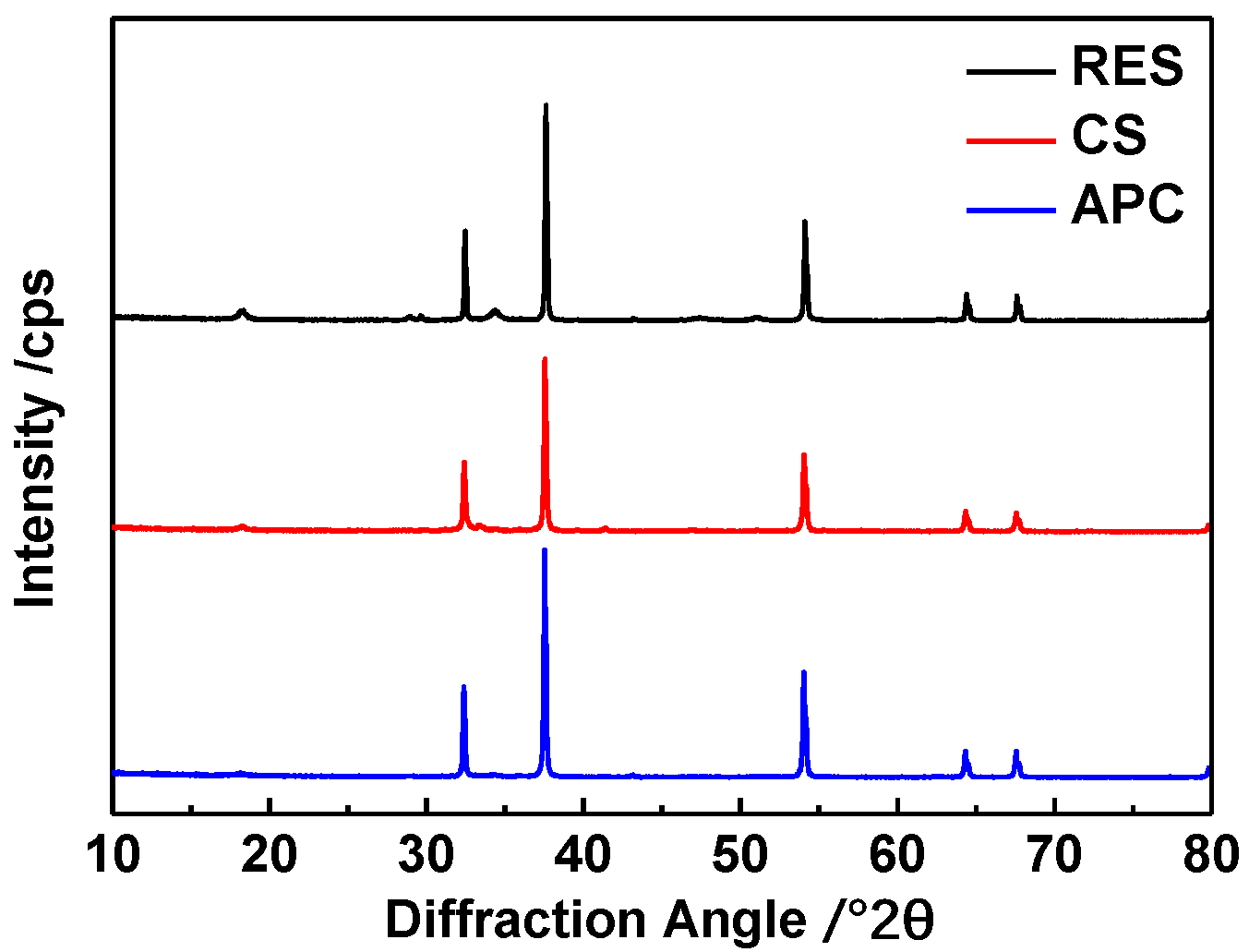 Energies 15 03335 g002