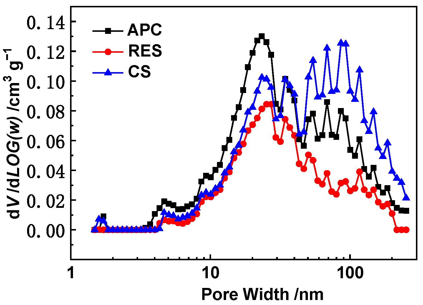 Energies 15 03335 g004