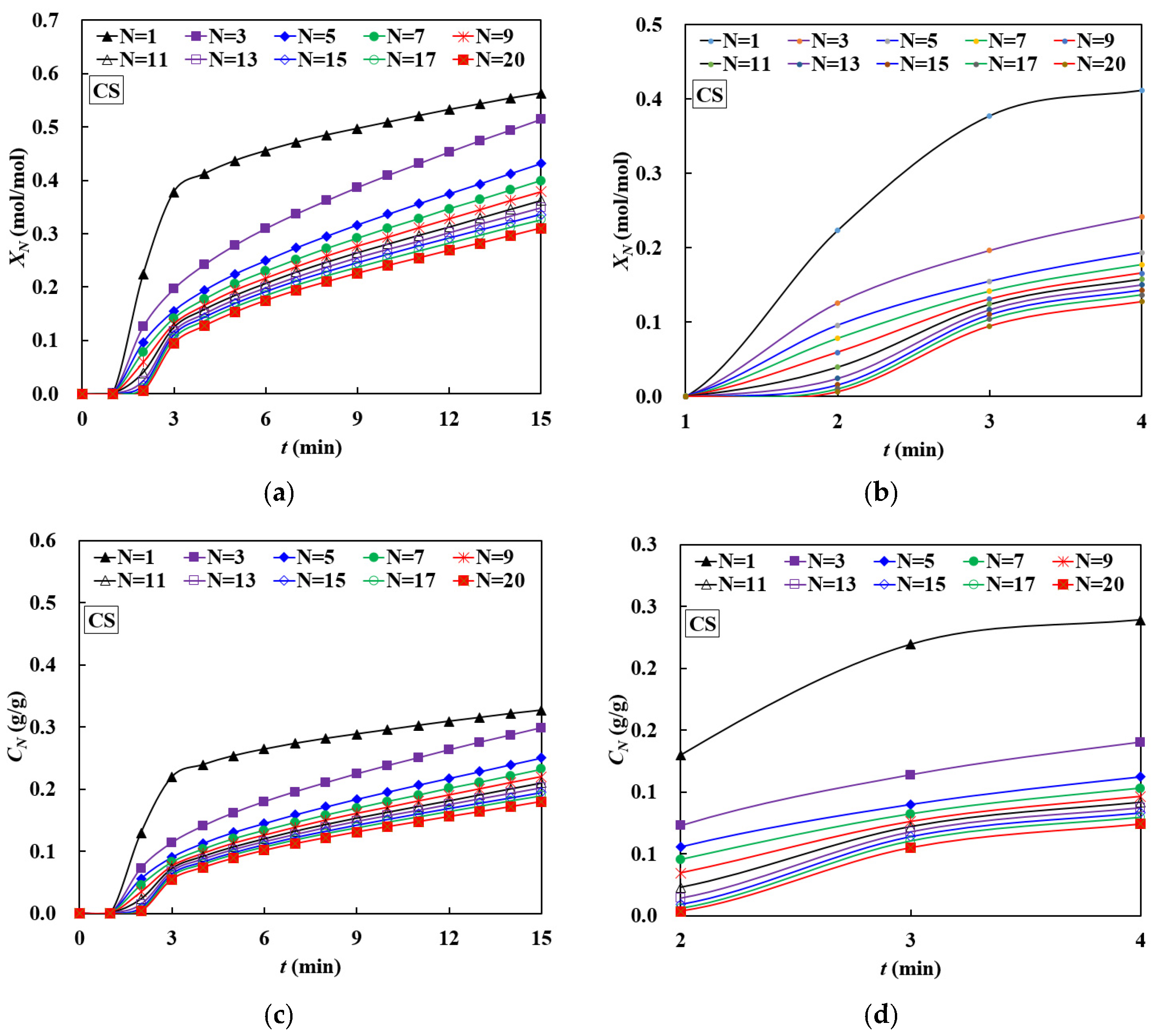 Energies 15 03335 g006