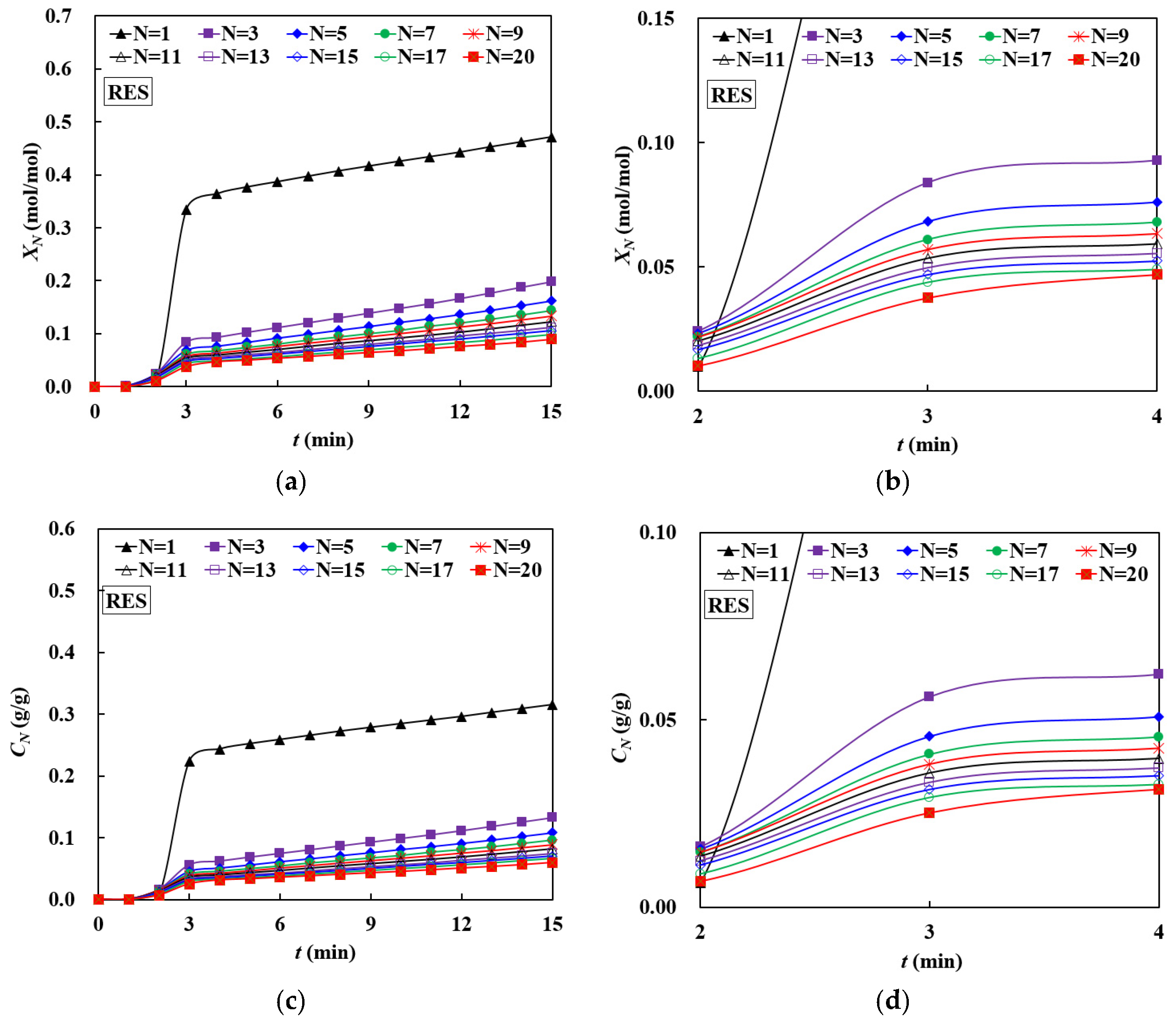 Energies 15 03335 g007