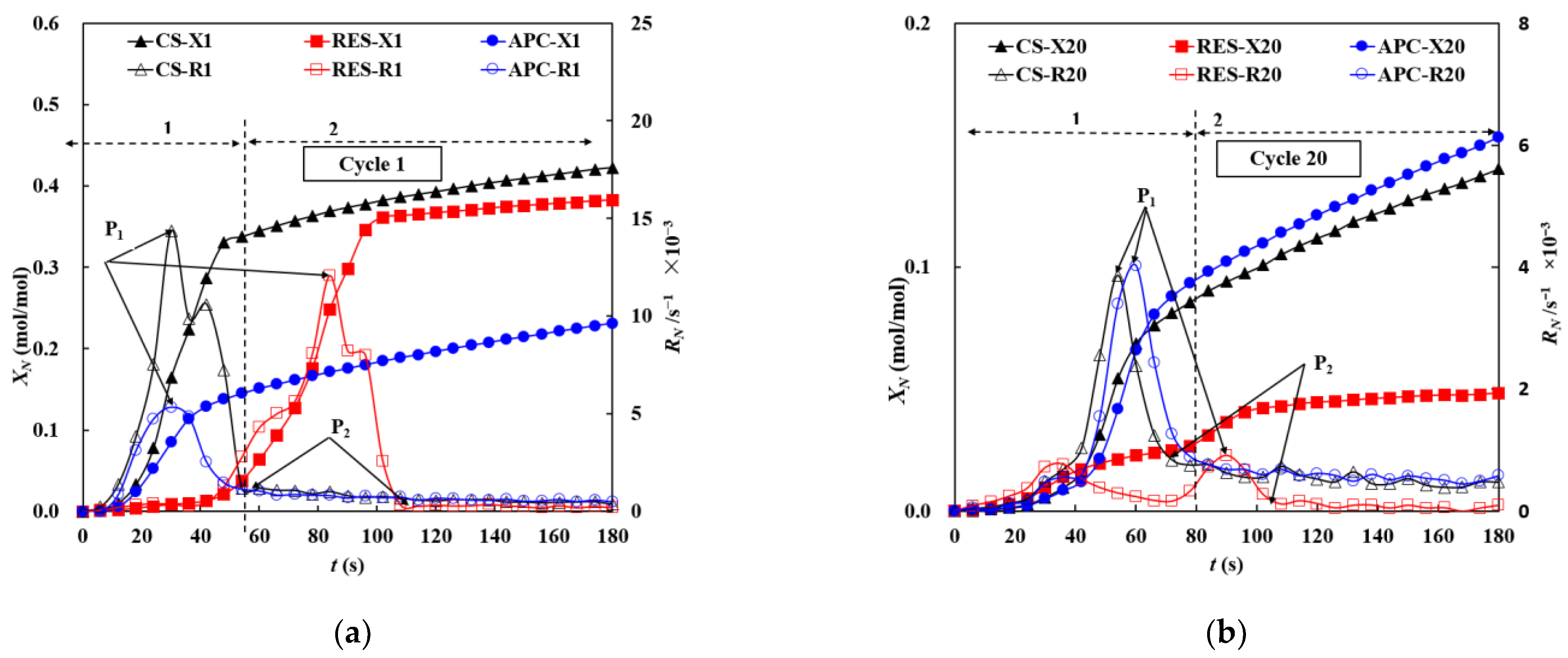 Energies 15 03335 g009