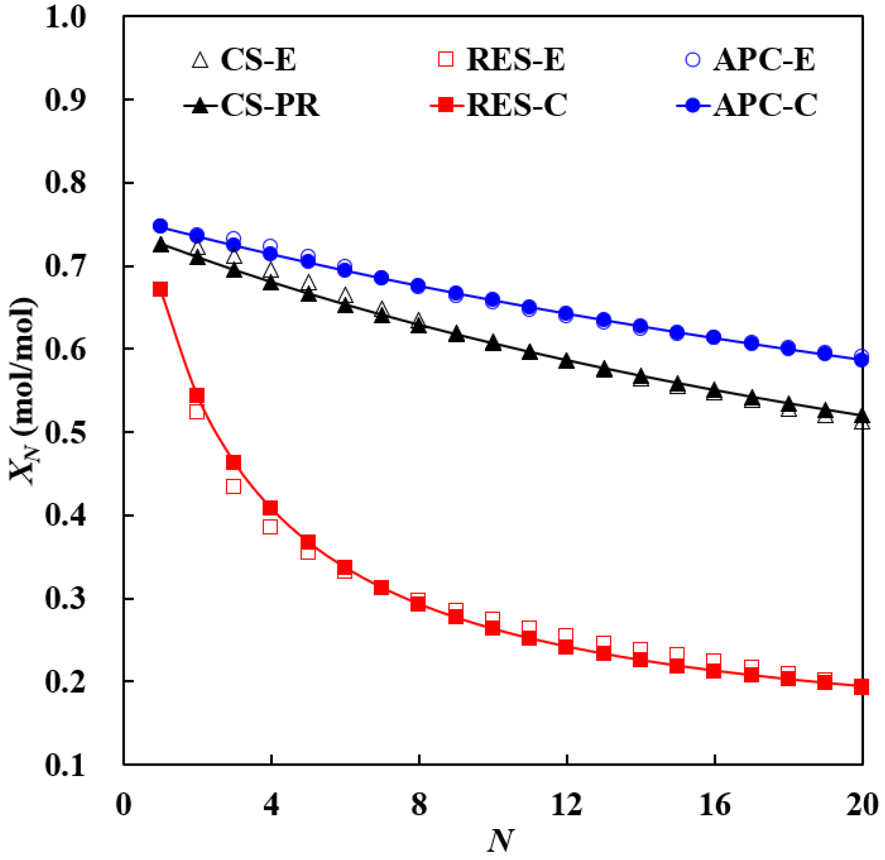 Energies 15 03335 g010
