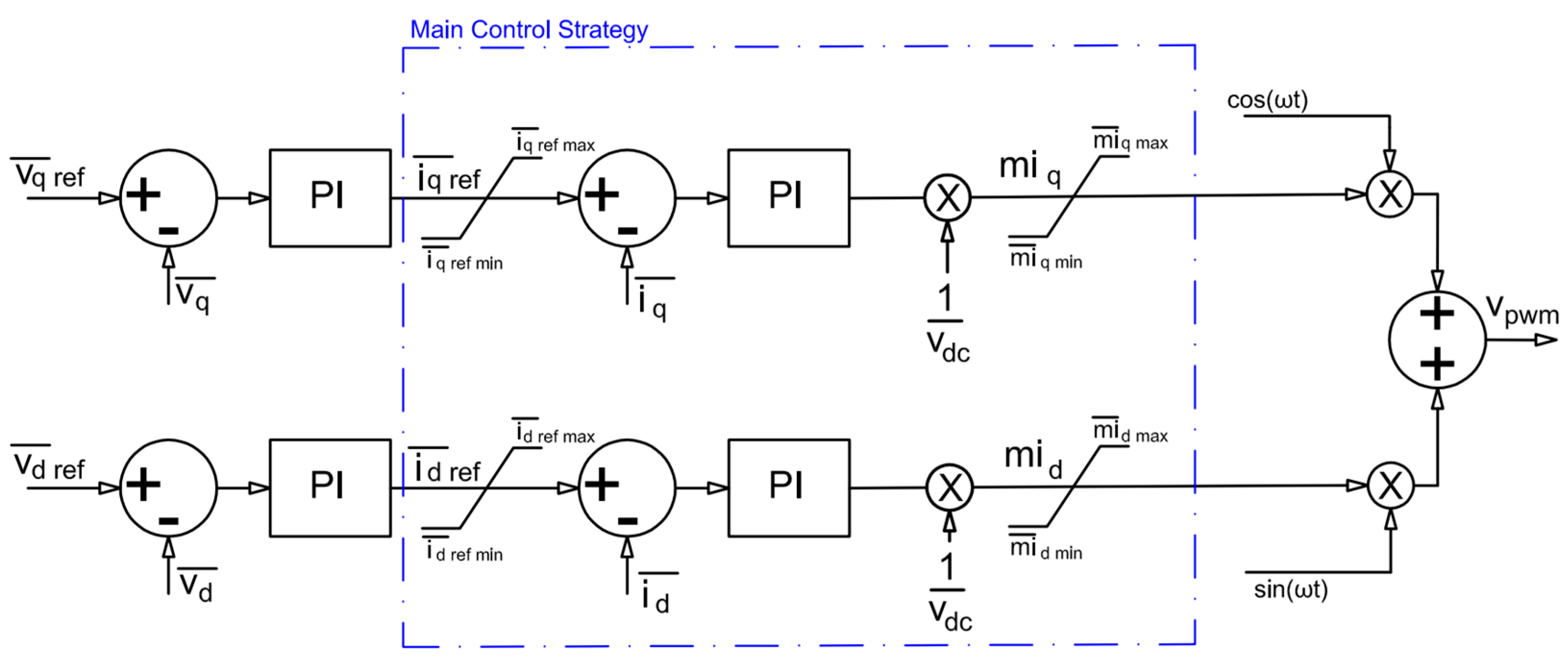 Power Flow Control Using Series Voltage Source Converters in ...