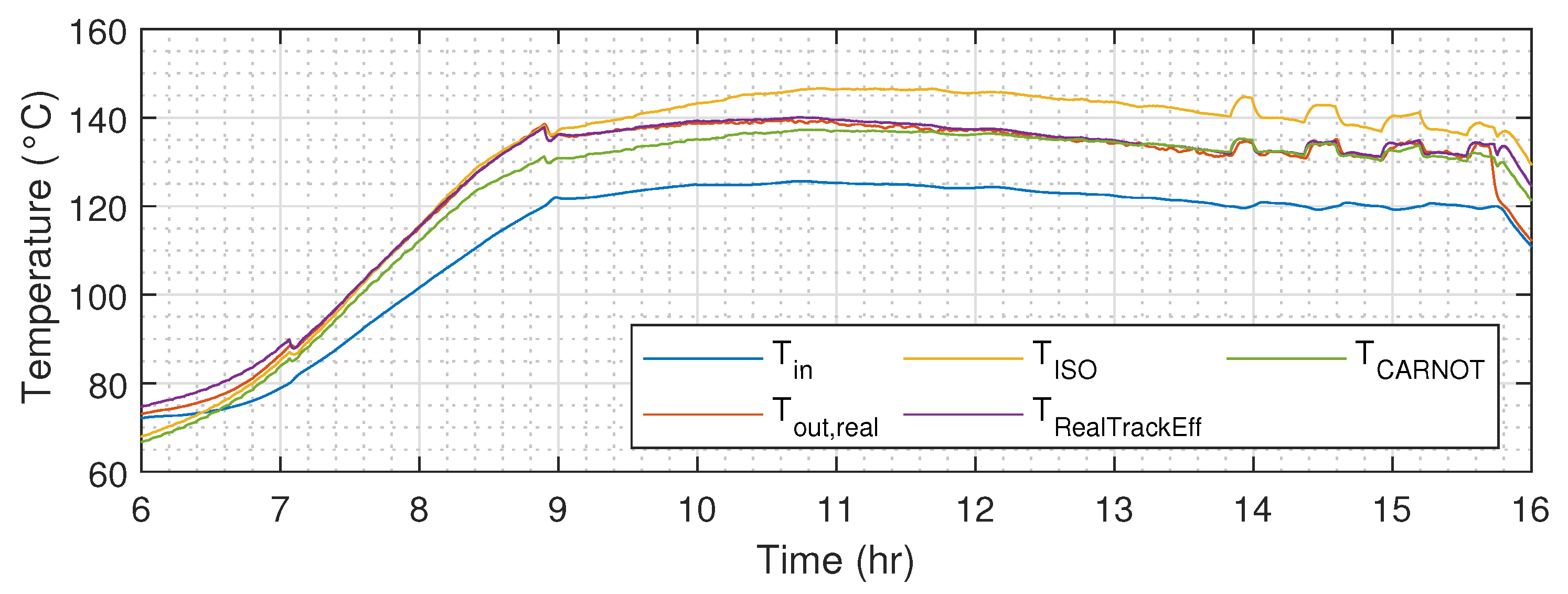 Energies 15 03338 g005