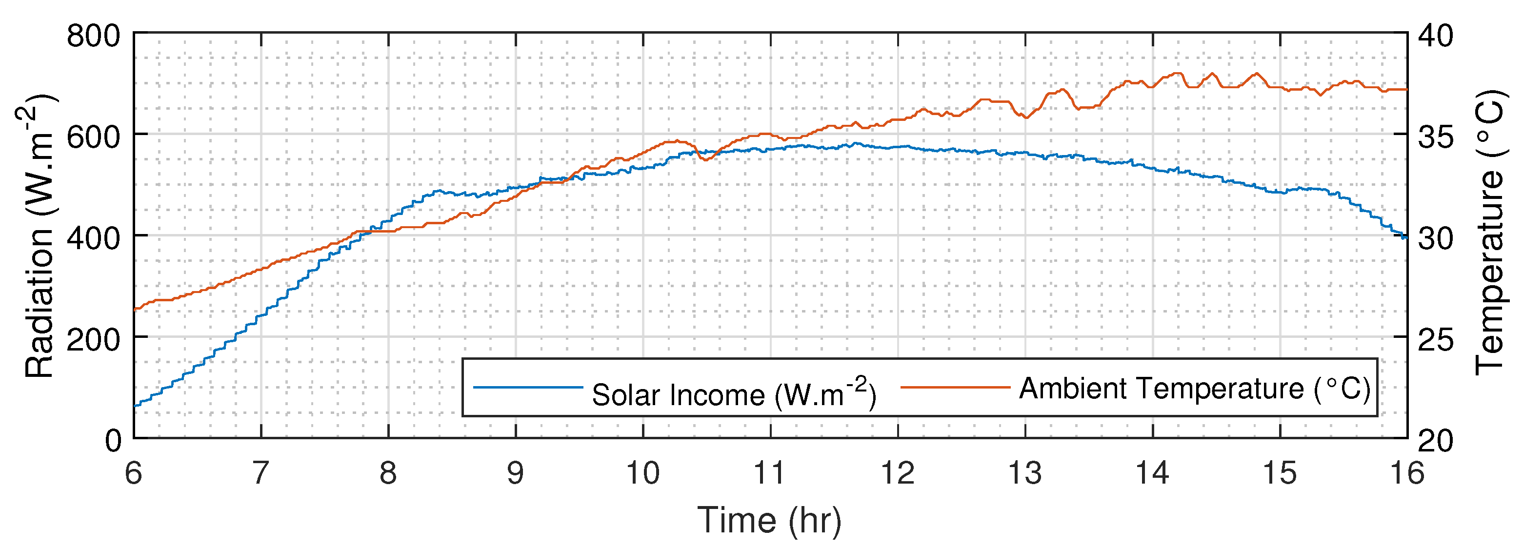 Energies 15 03338 g006