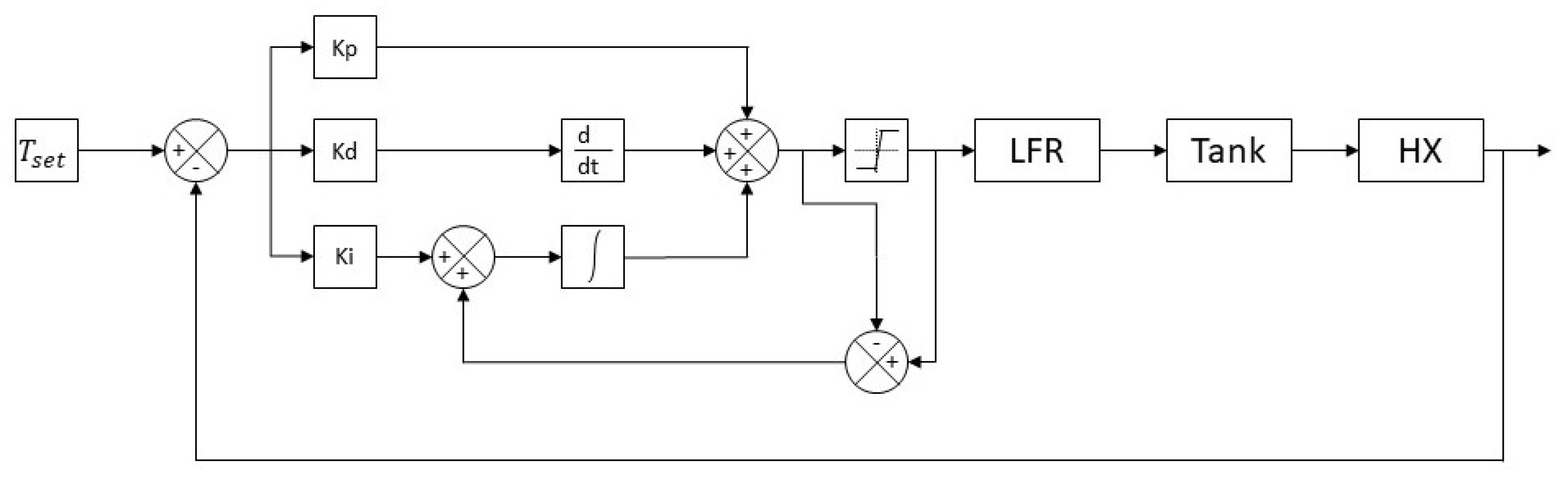 Energies 15 03338 g007