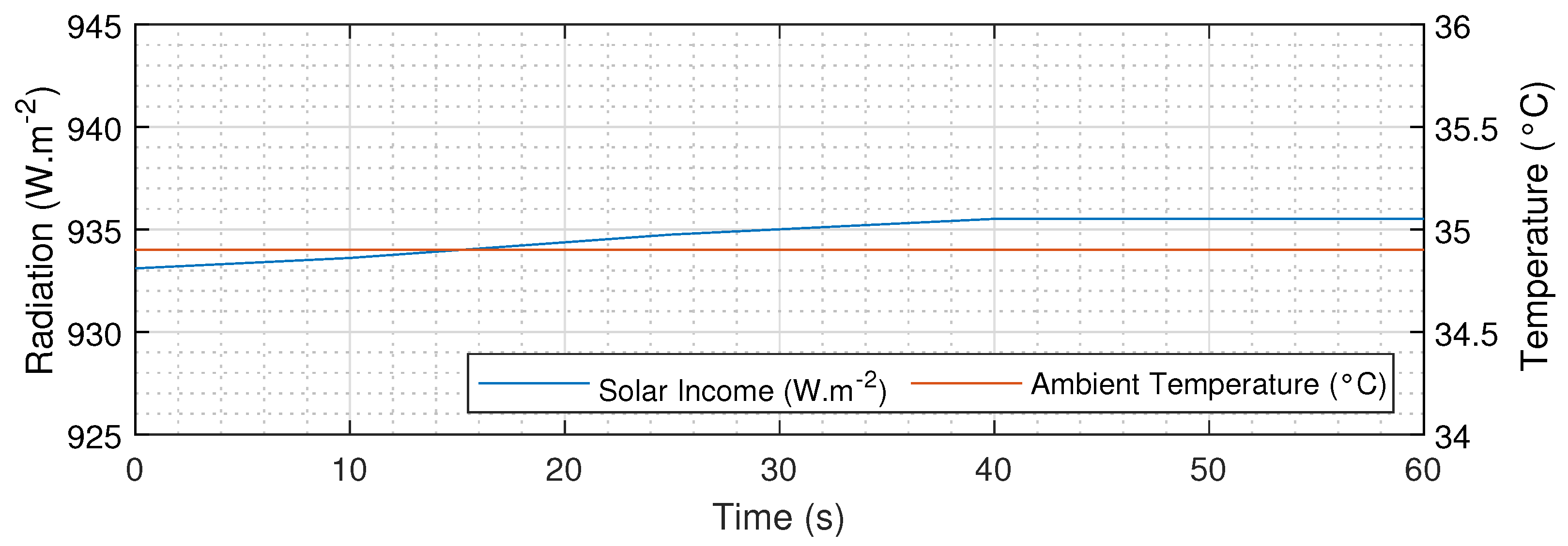 Energies 15 03338 g009