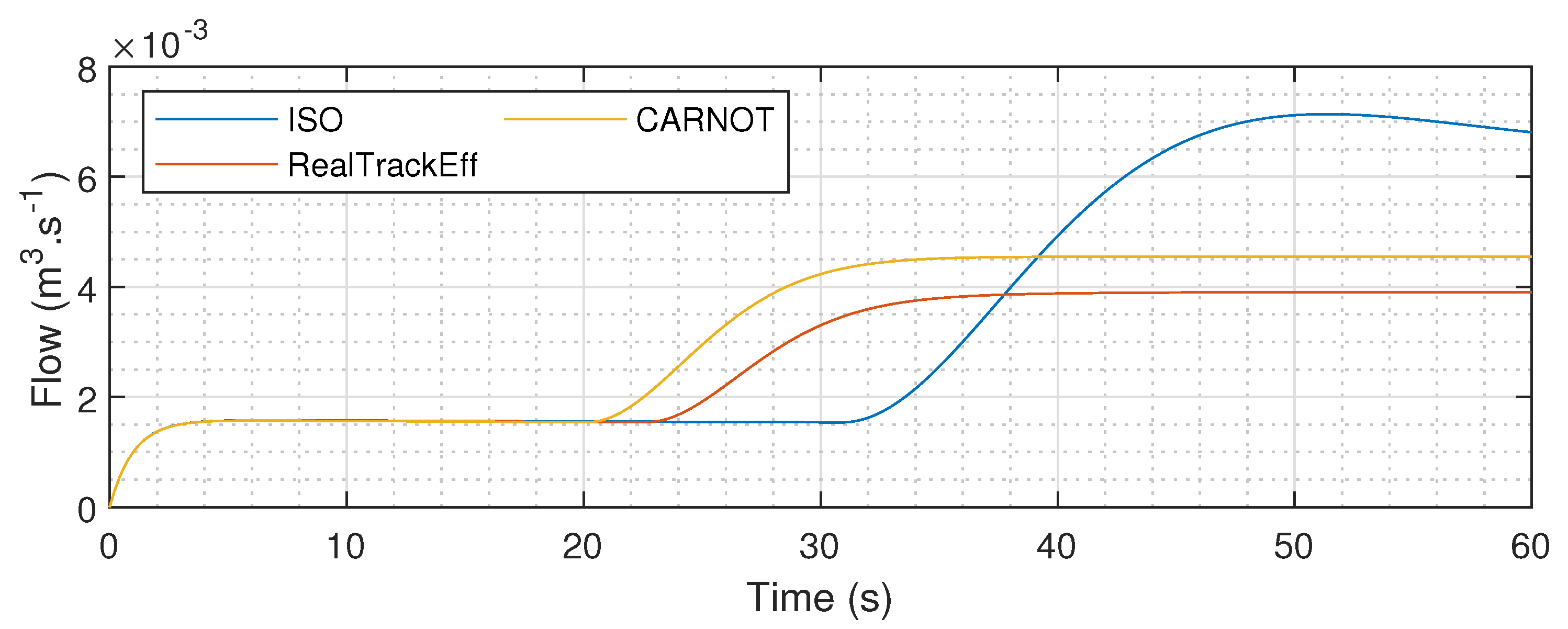 Energies 15 03338 g011
