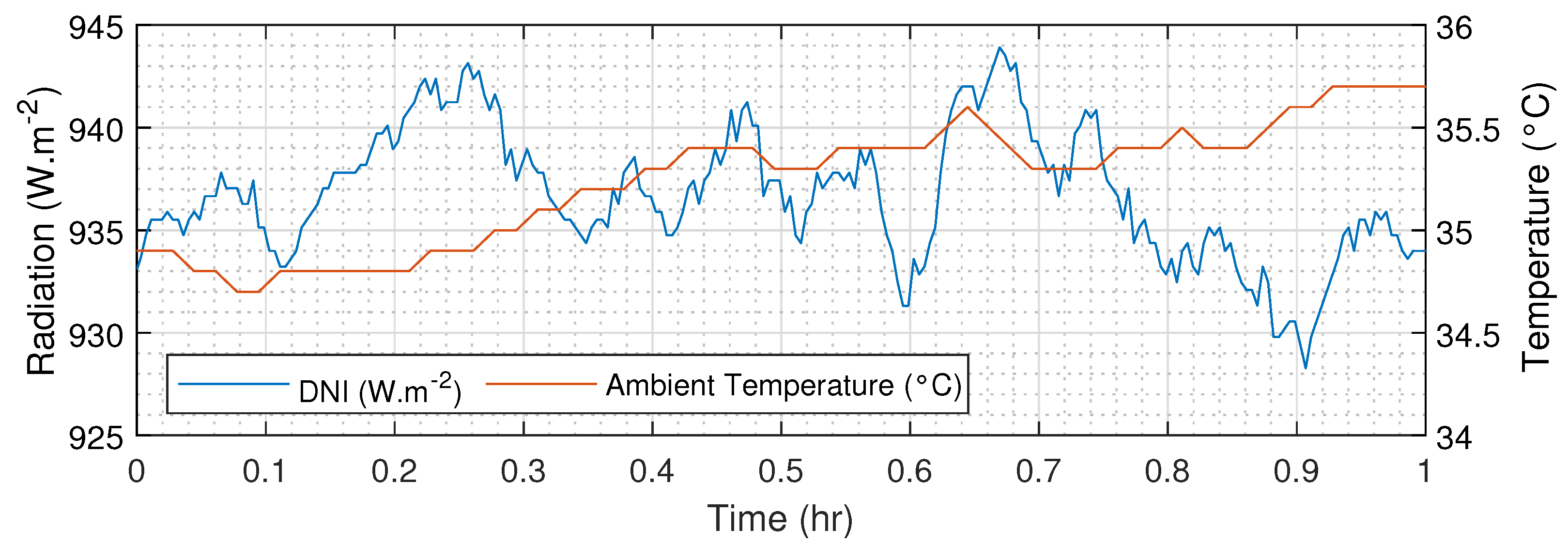 Energies 15 03338 g012