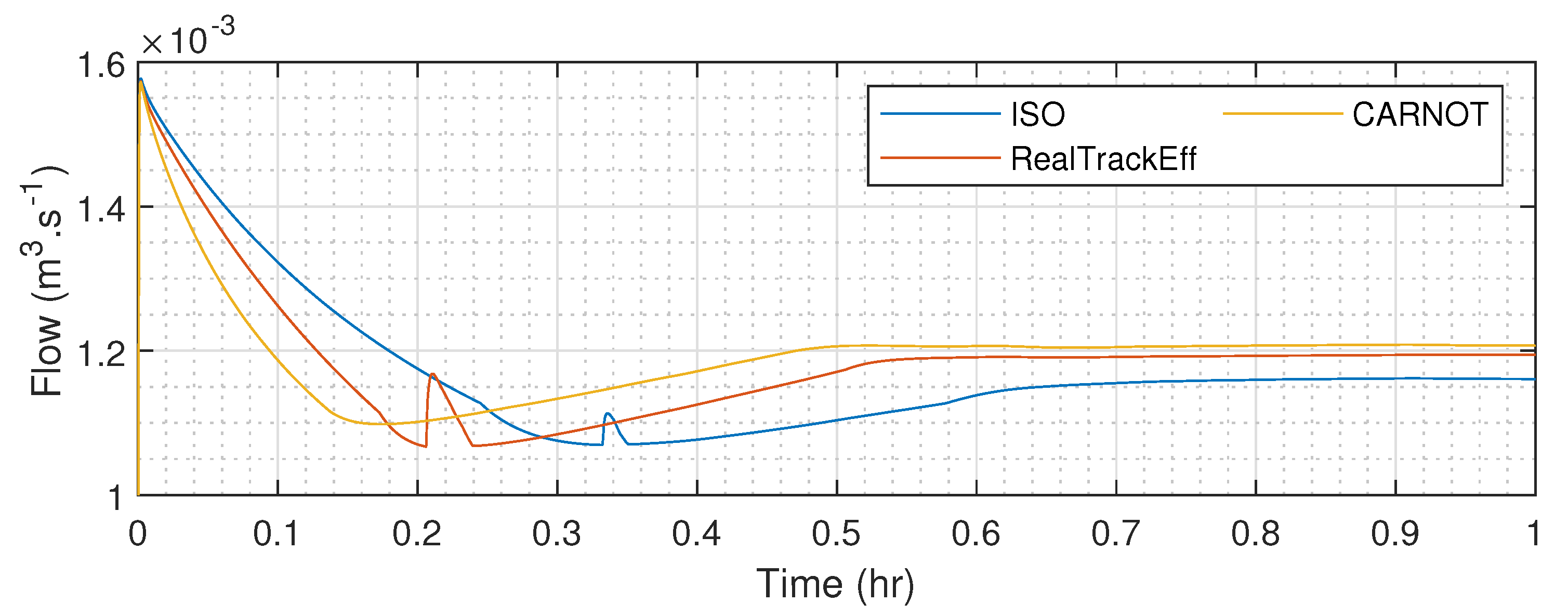 Energies 15 03338 g014