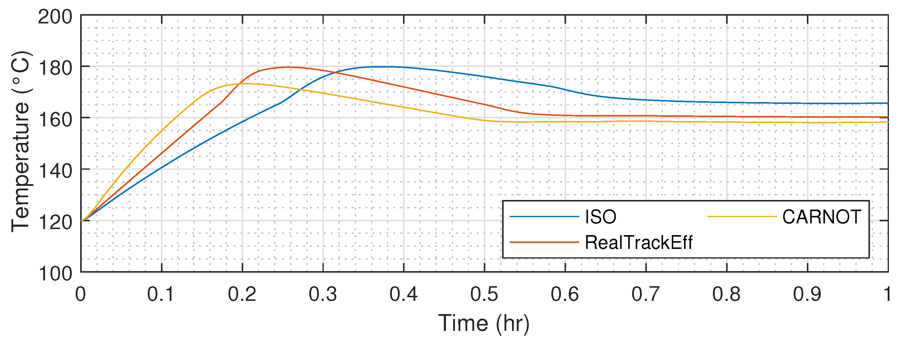 Energies 15 03338 g015