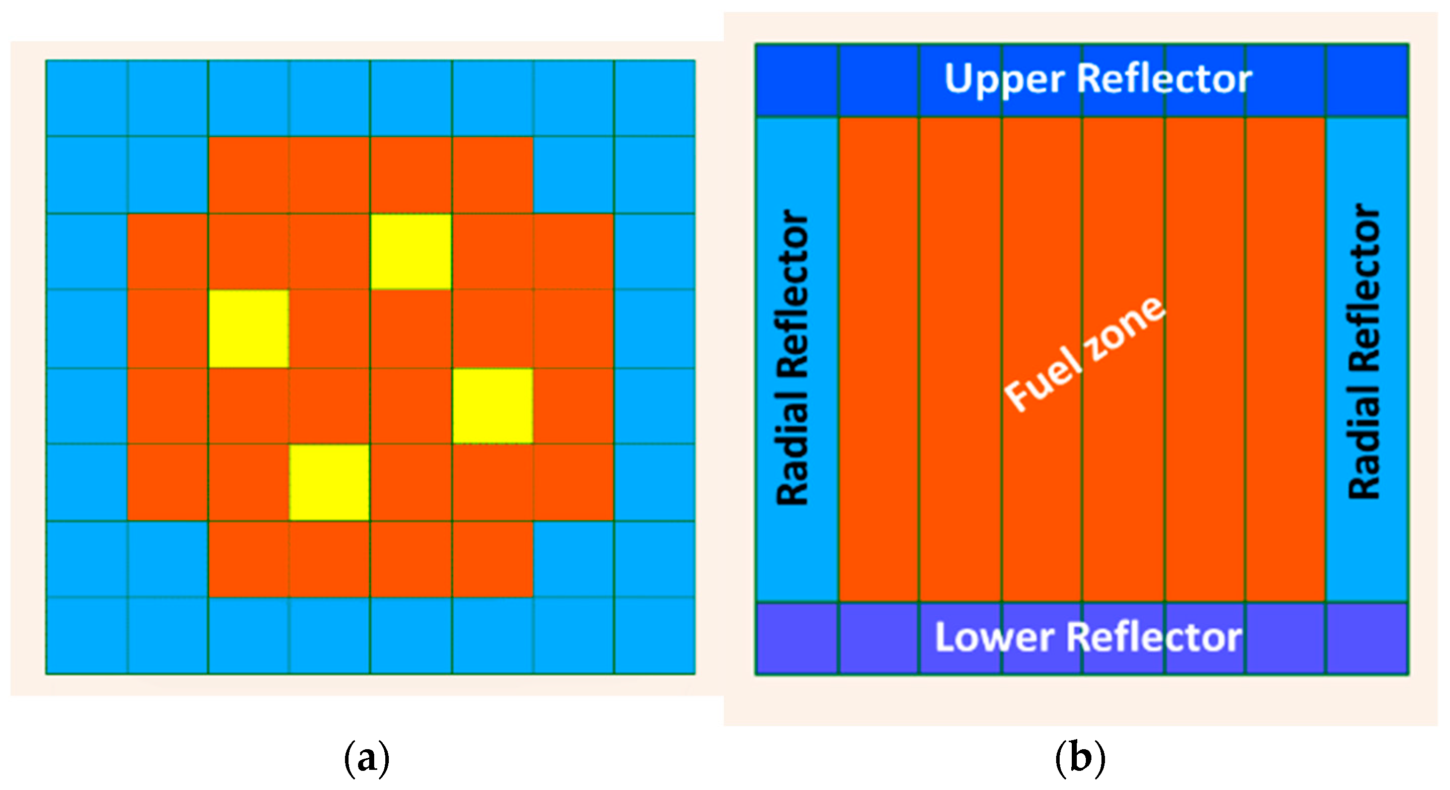 Energies 15 03341 g002 550