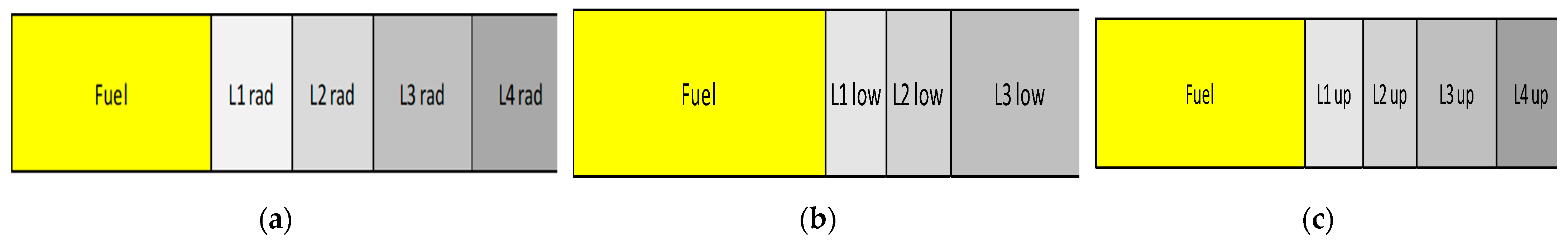 Energies 15 03341 g003 550