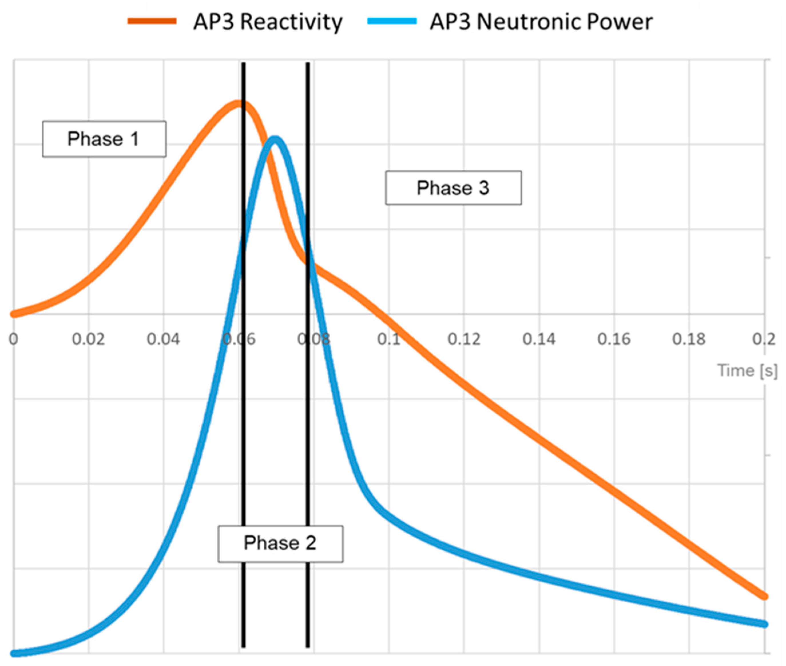 Energies 15 03341 g006 550