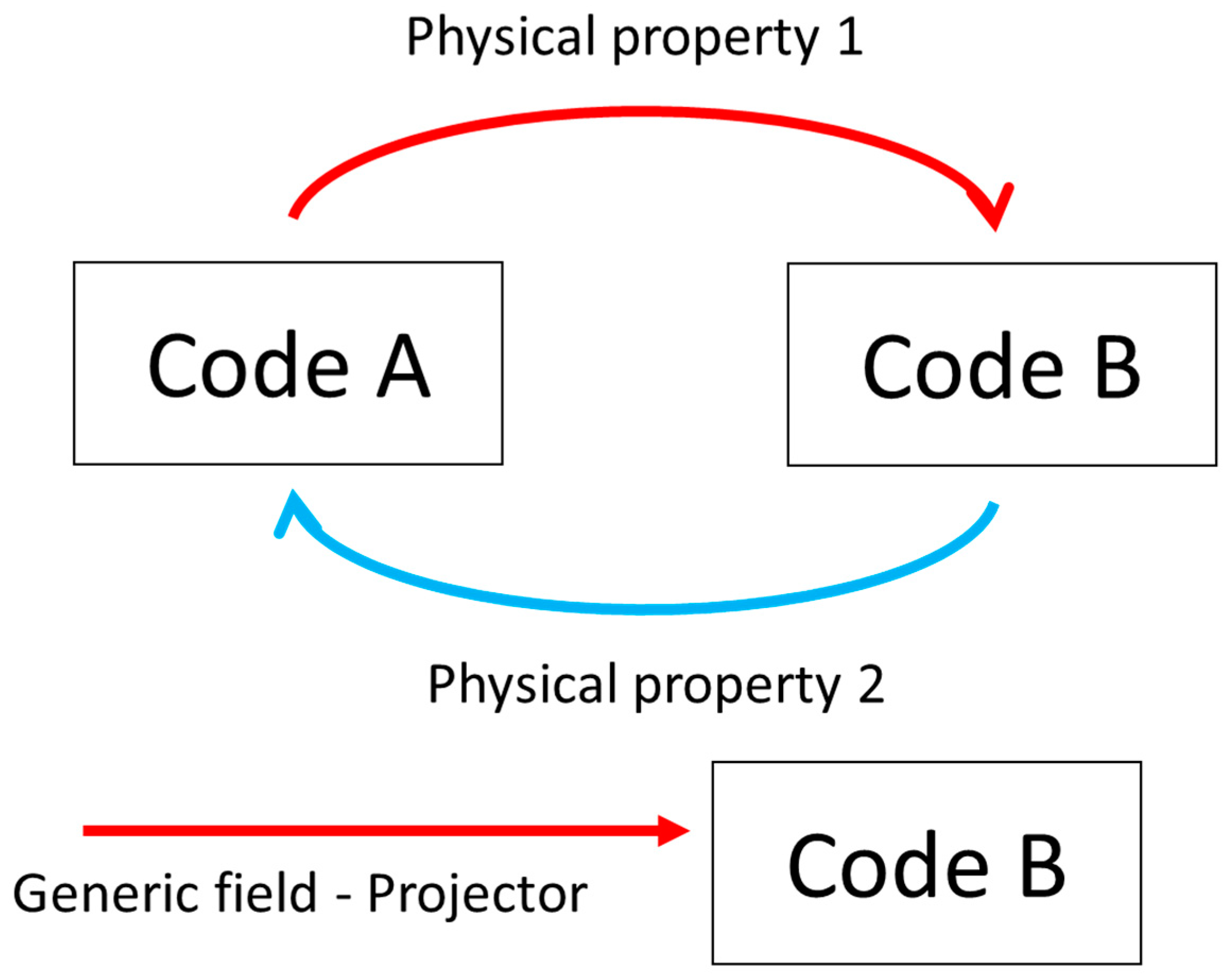Energies 15 03341 g009 550