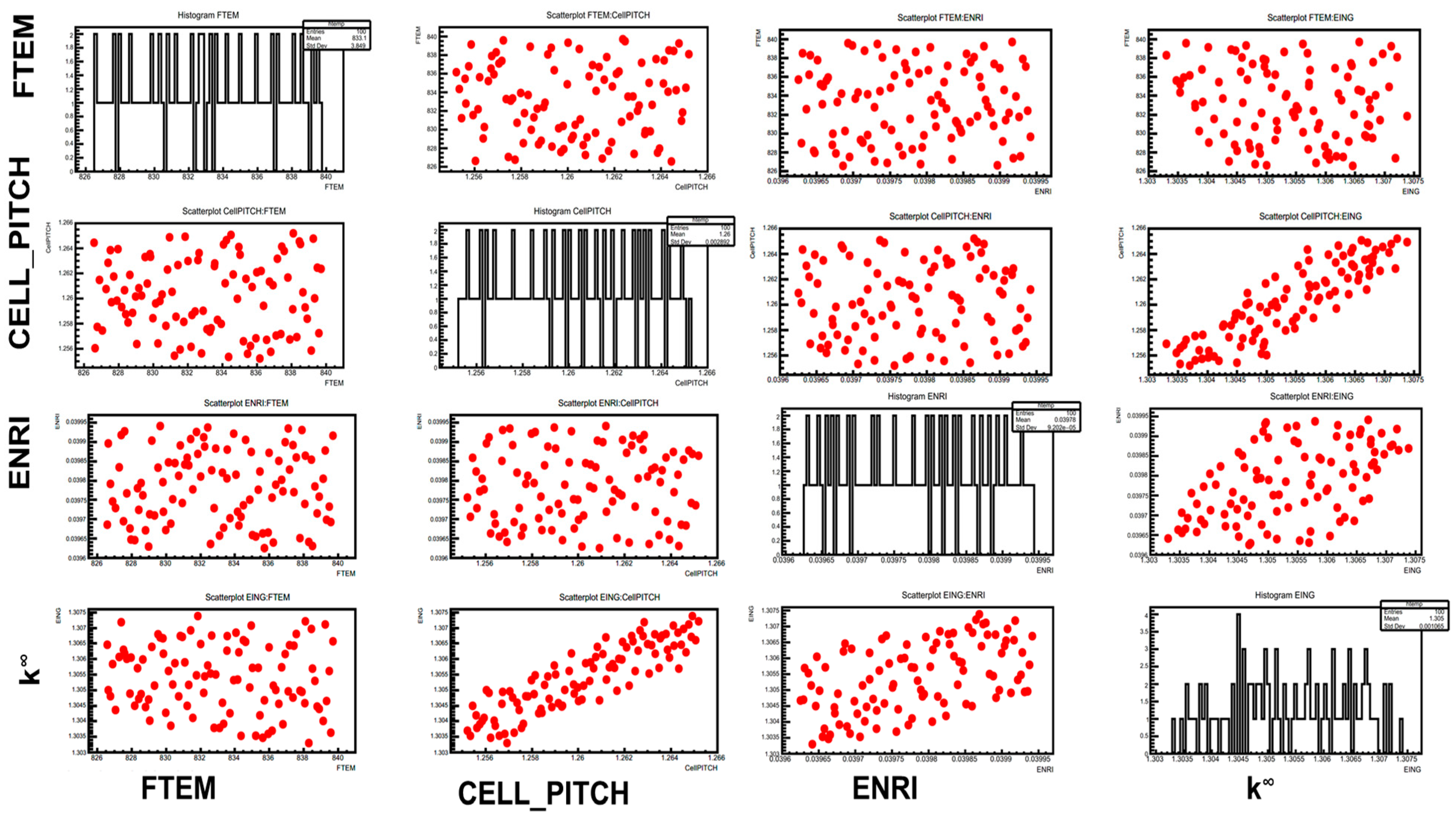 Energies 15 03341 g011 550