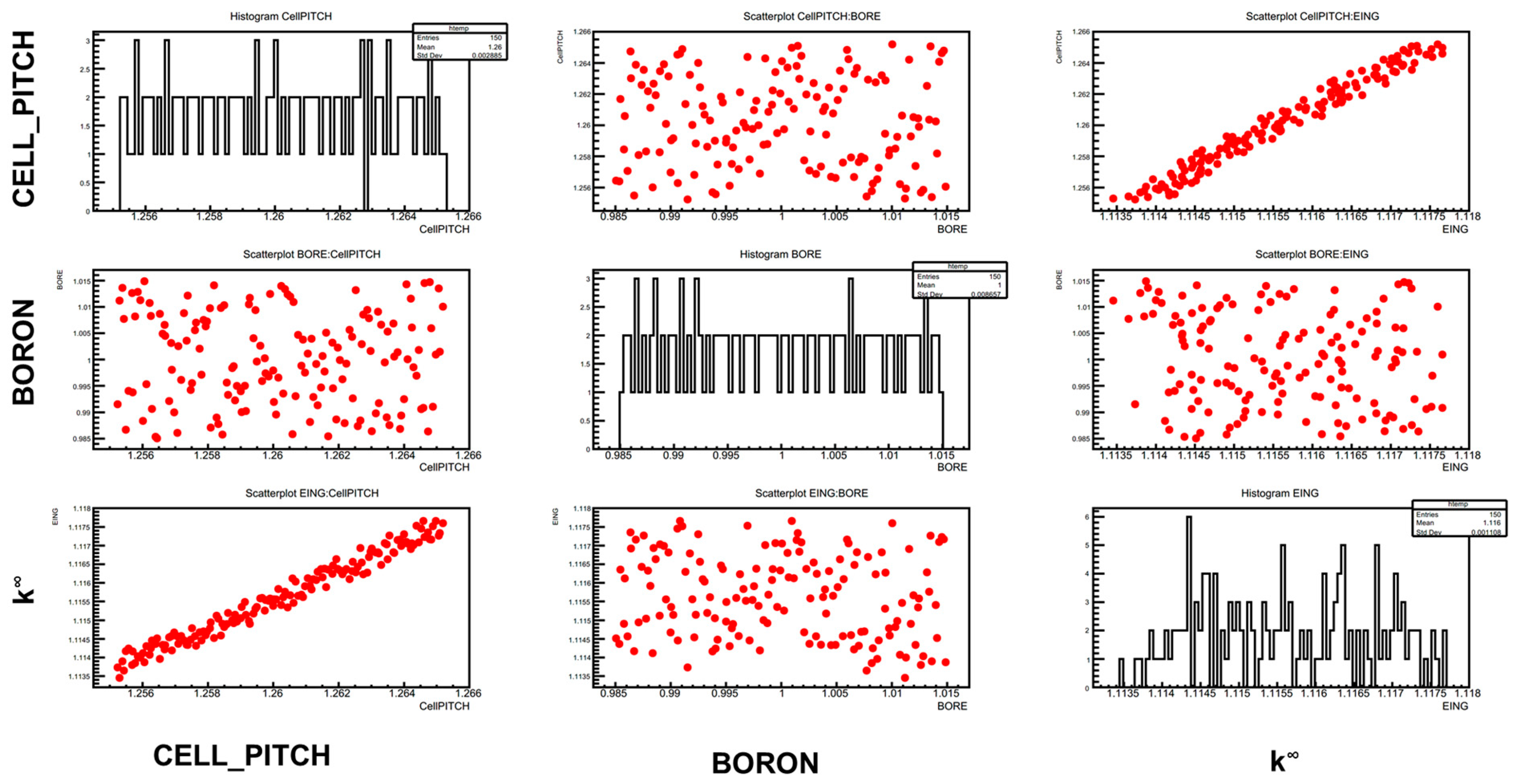 Energies 15 03341 g013 550