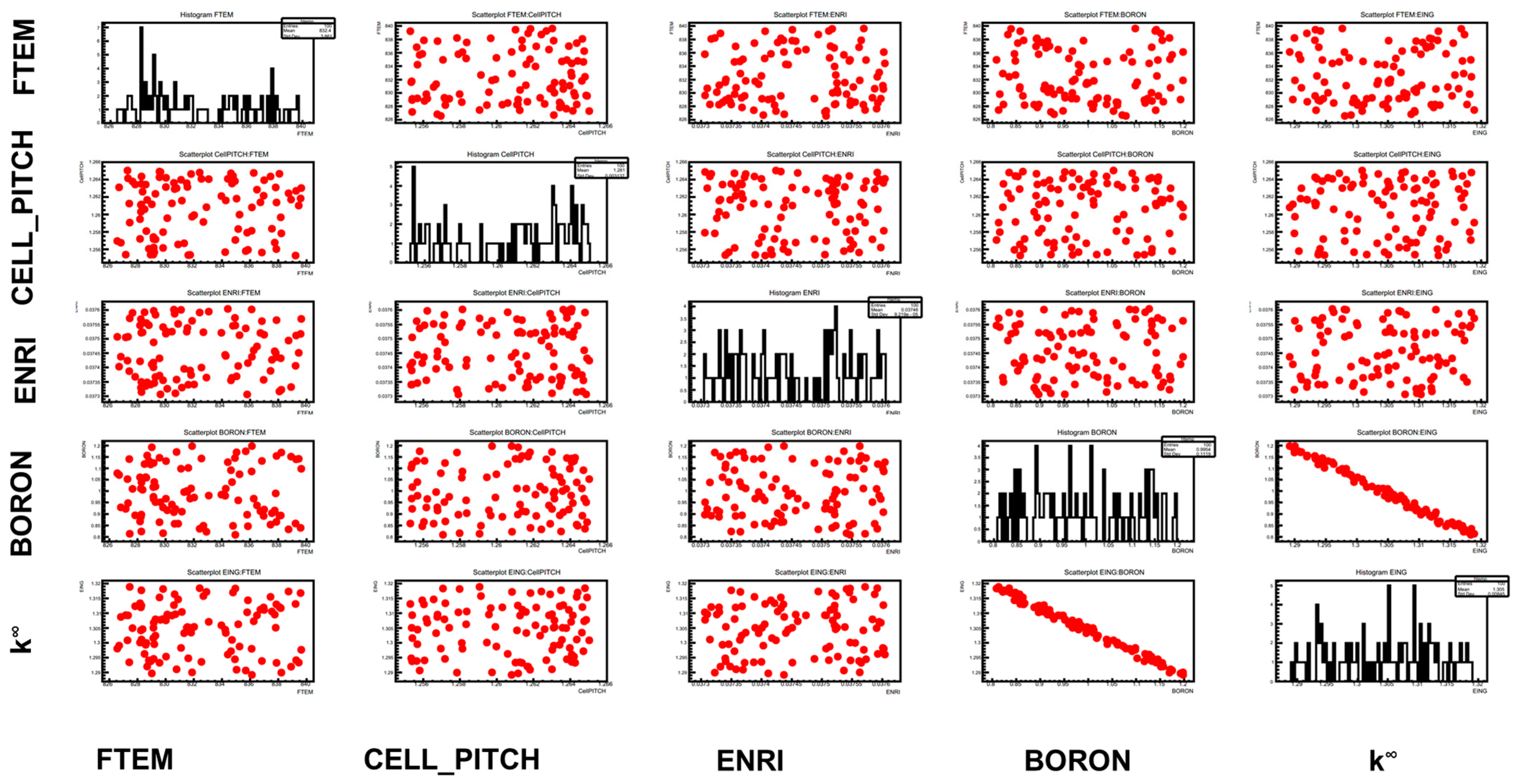 Energies 15 03341 g017 550