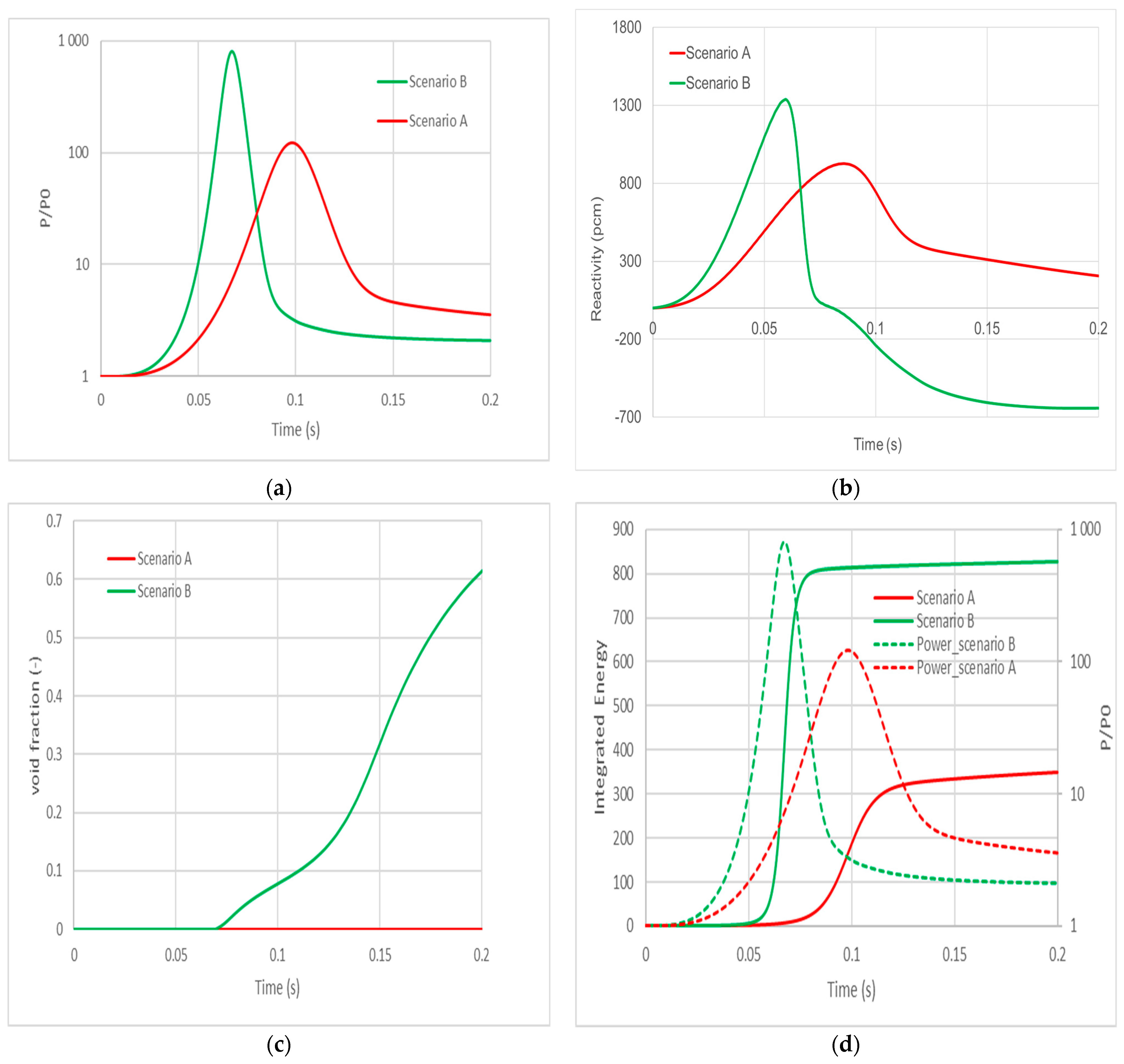 Energies 15 03341 g019 550
