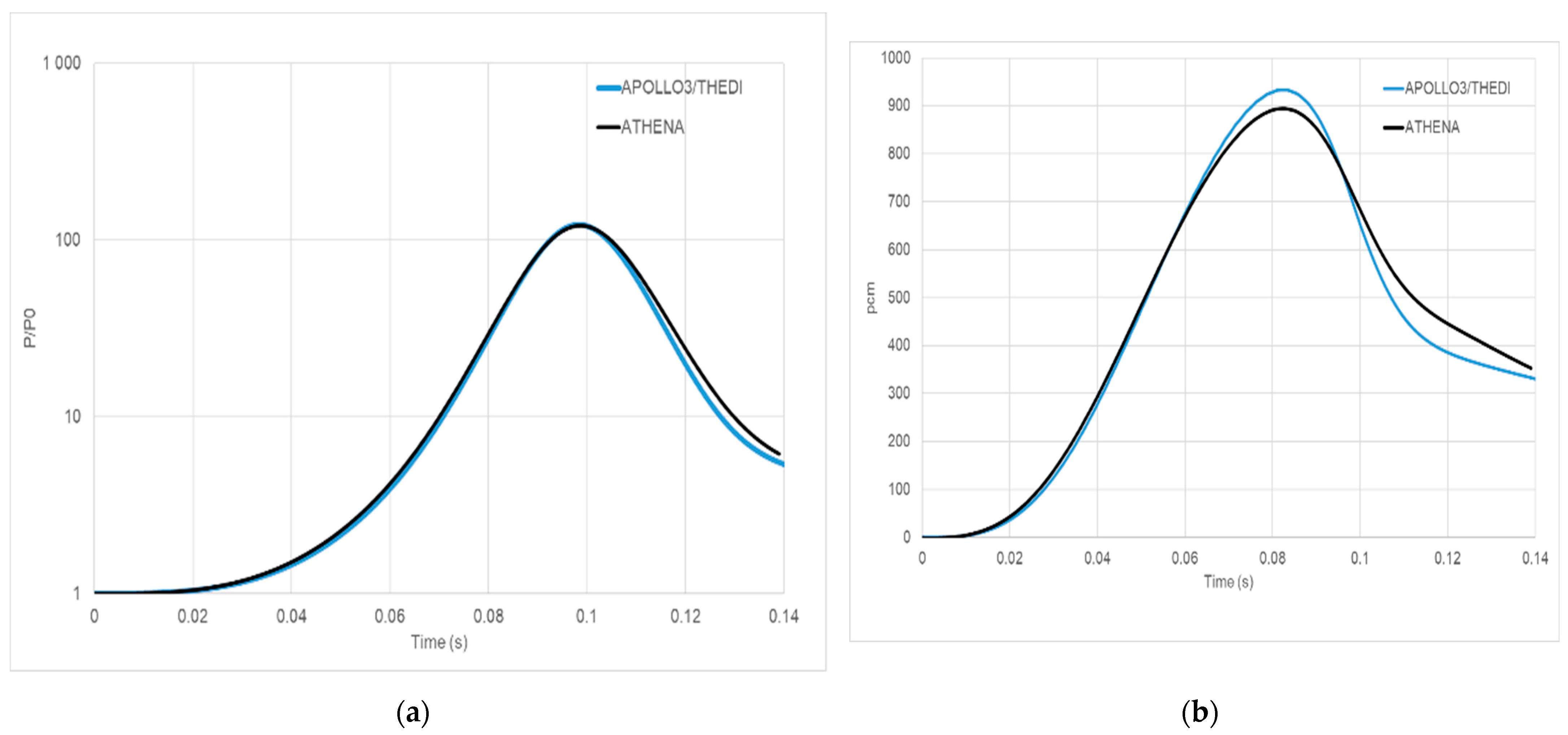 Energies 15 03341 g021 550