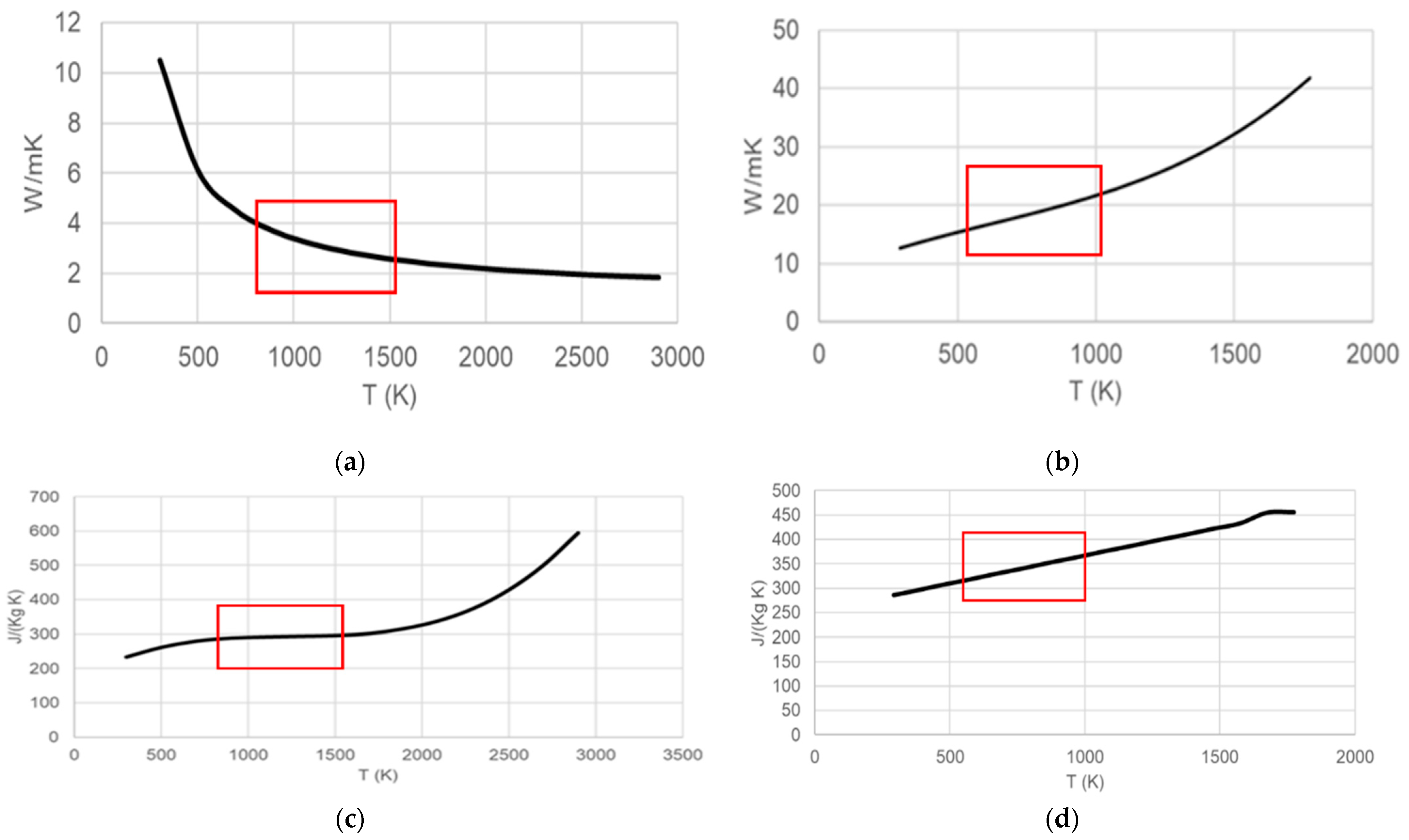 Energies 15 03341 g022 550