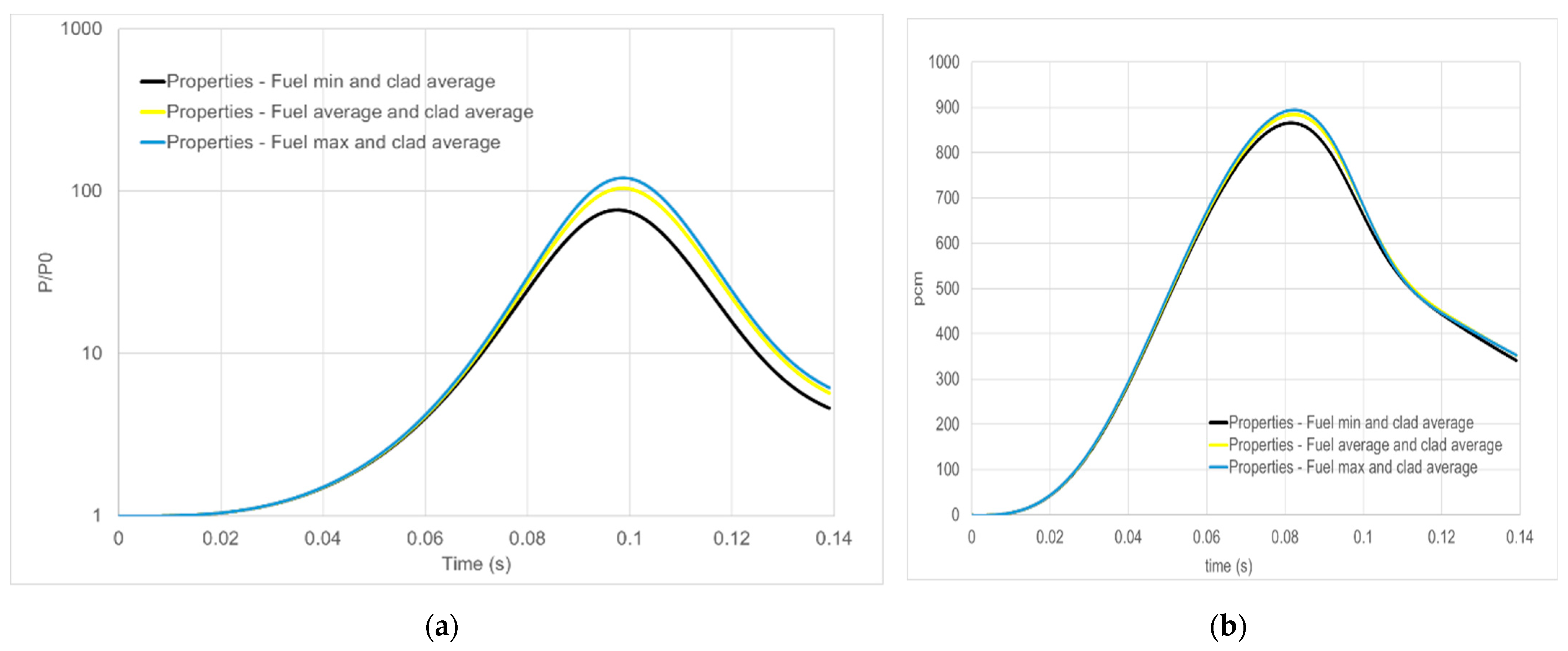 Energies 15 03341 g023 550