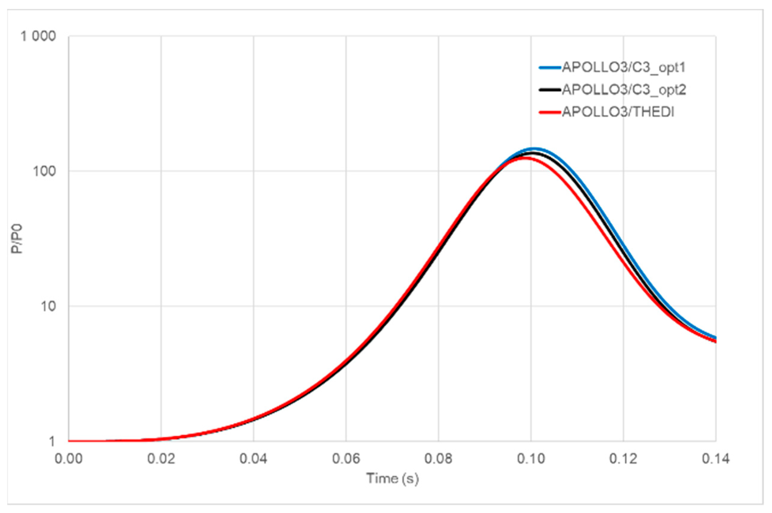 Energies 15 03341 g025 550