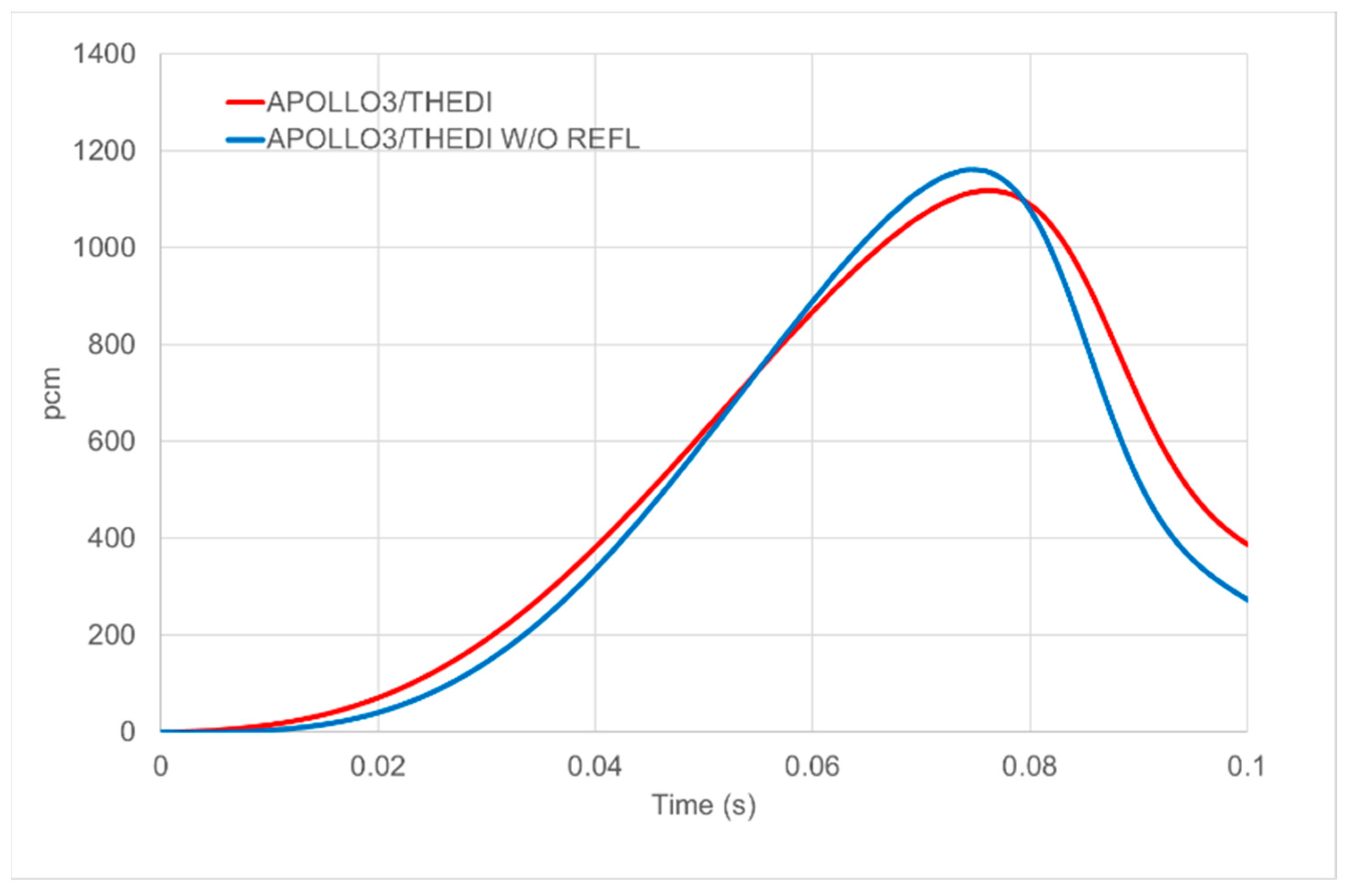 Energies 15 03341 g028 550